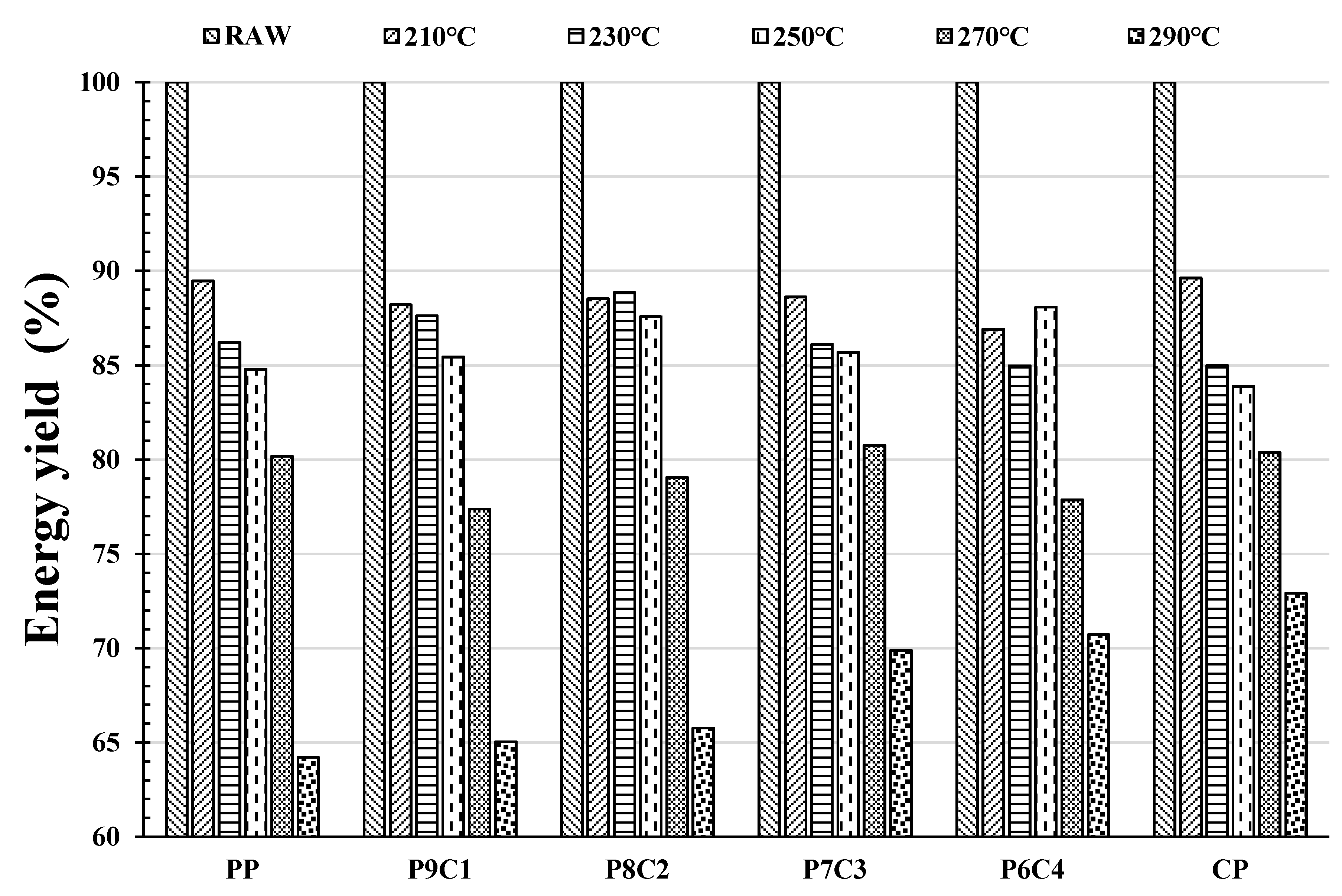 Energies 14 04667 g007