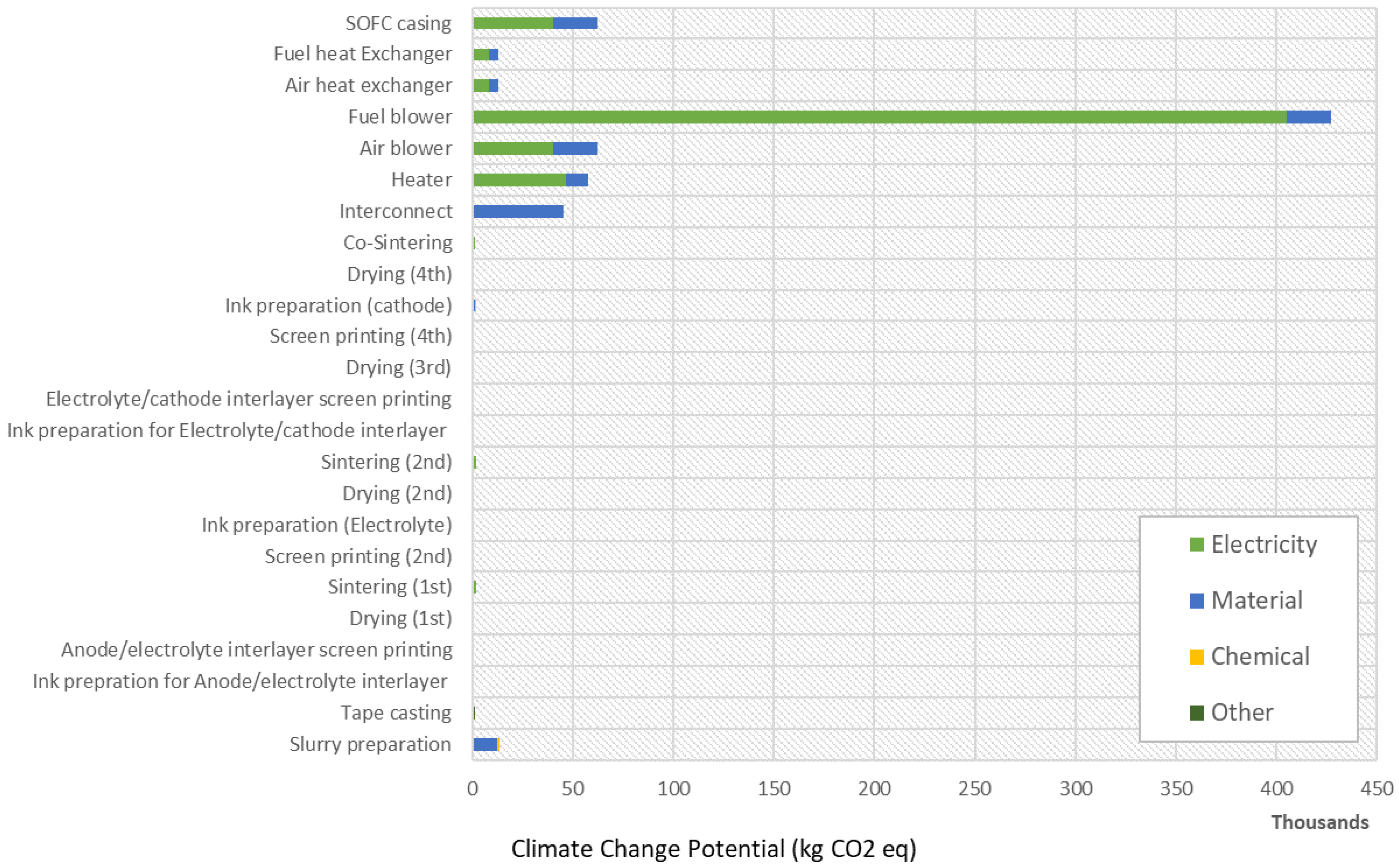 Energies Free FullText Life Cycle Assessment for Integration of