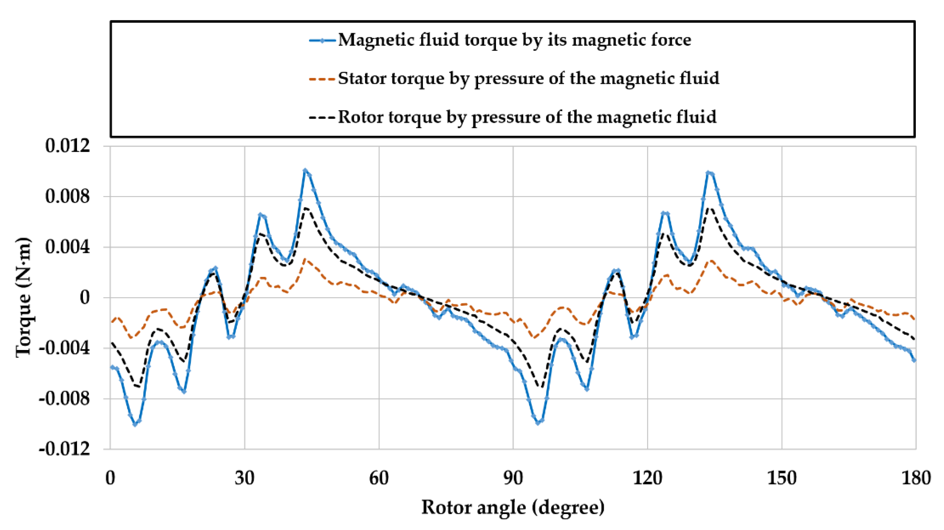 Energies 14 04669 g006 Energies 14 04669 g006