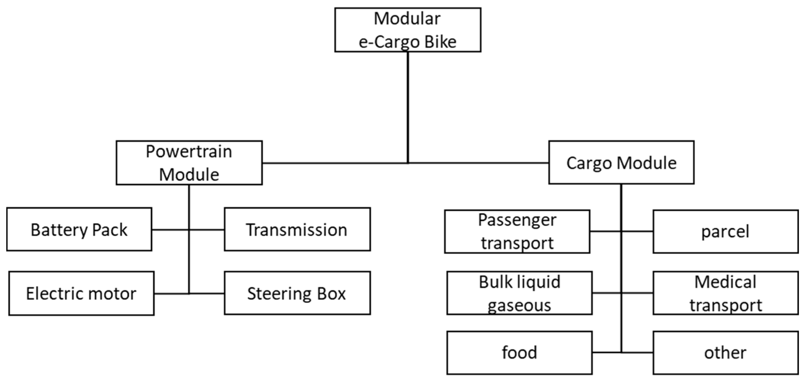 Energies 14 04672 g002 550