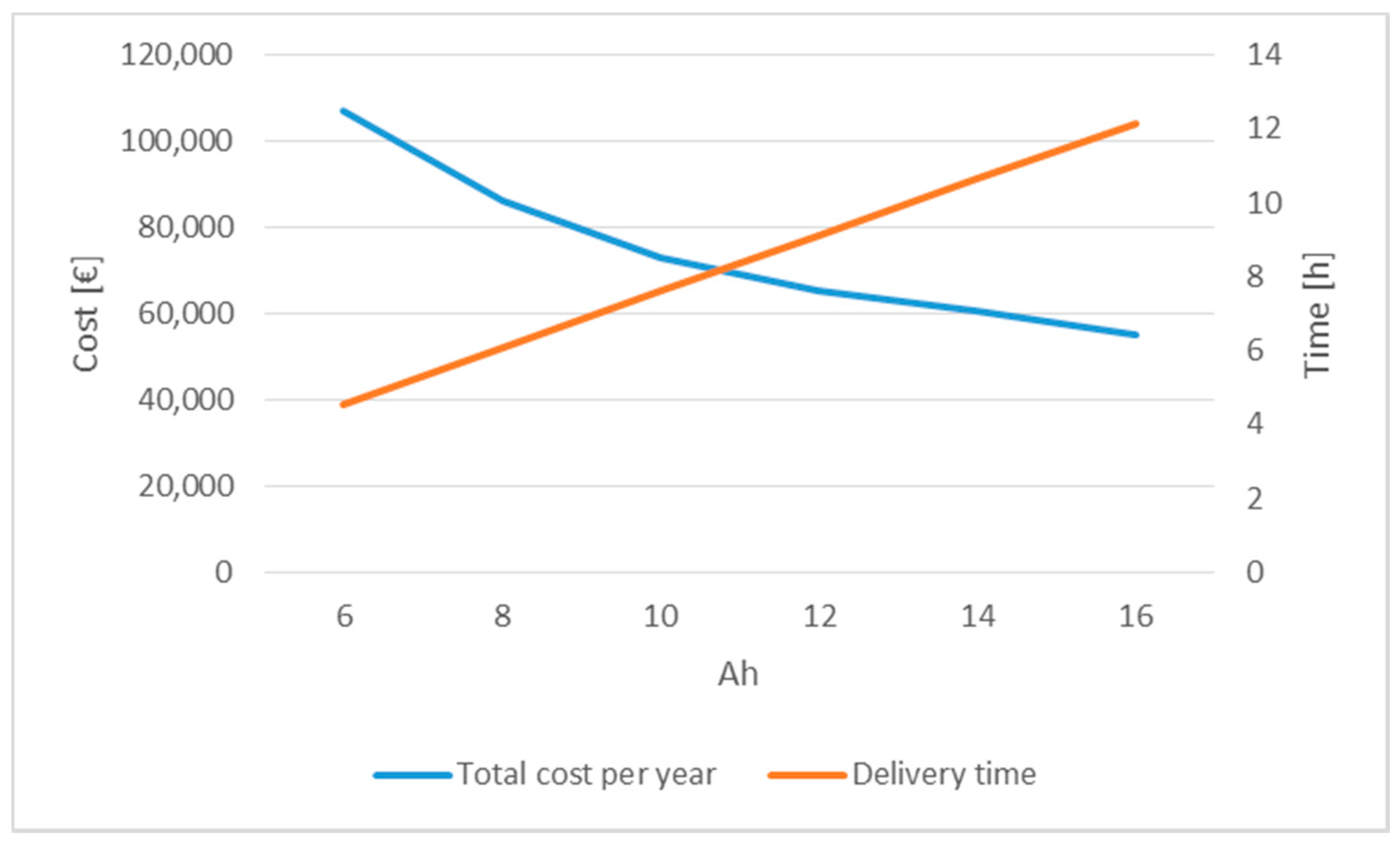 Energies 14 04672 g005 550