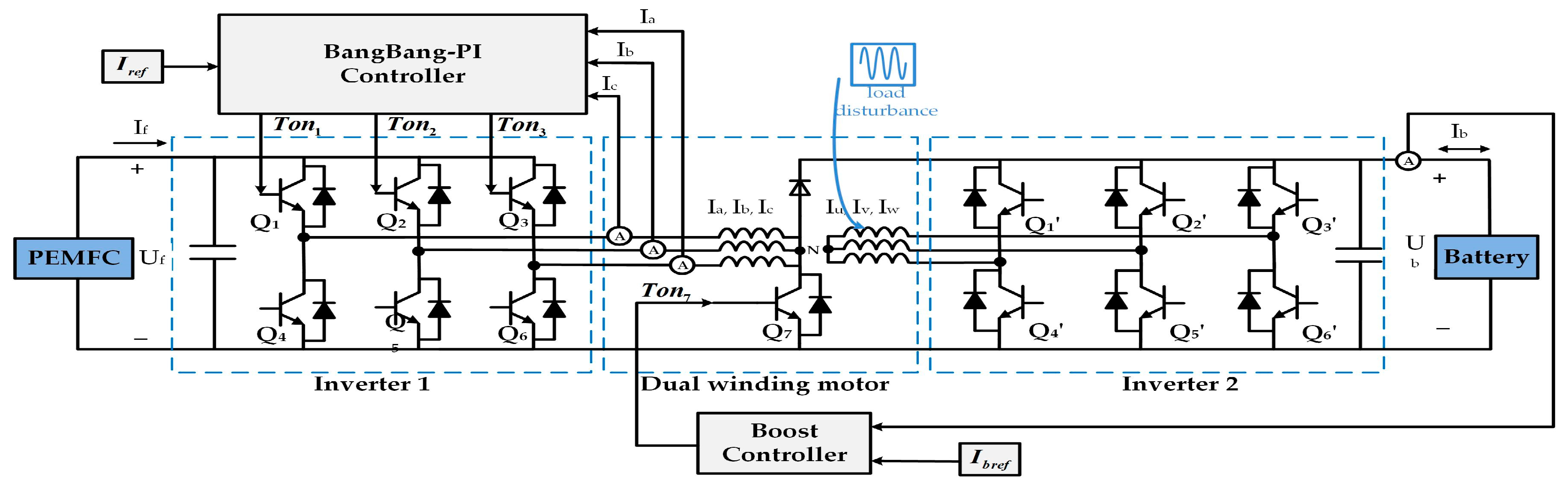 Energies 14 04673 g005