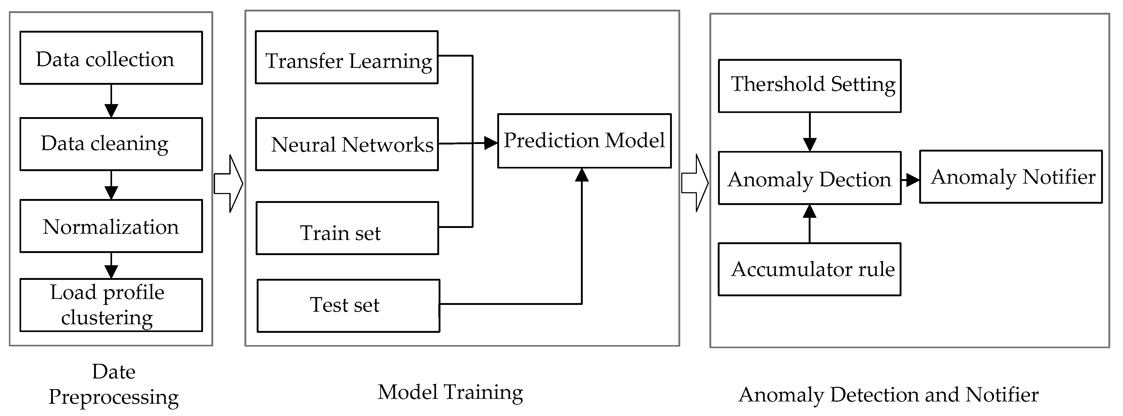 Energies 14 04674 g001 550