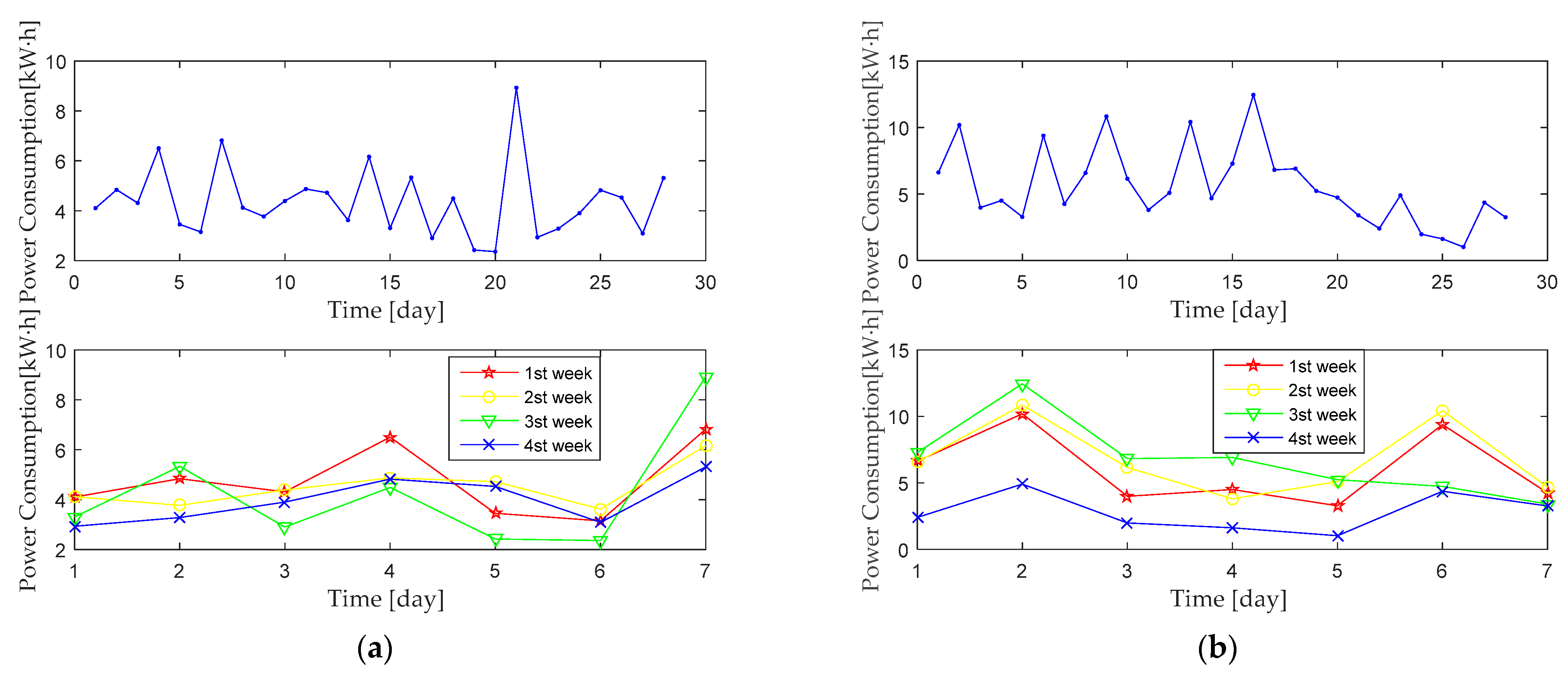 Energies 14 04674 g002 550