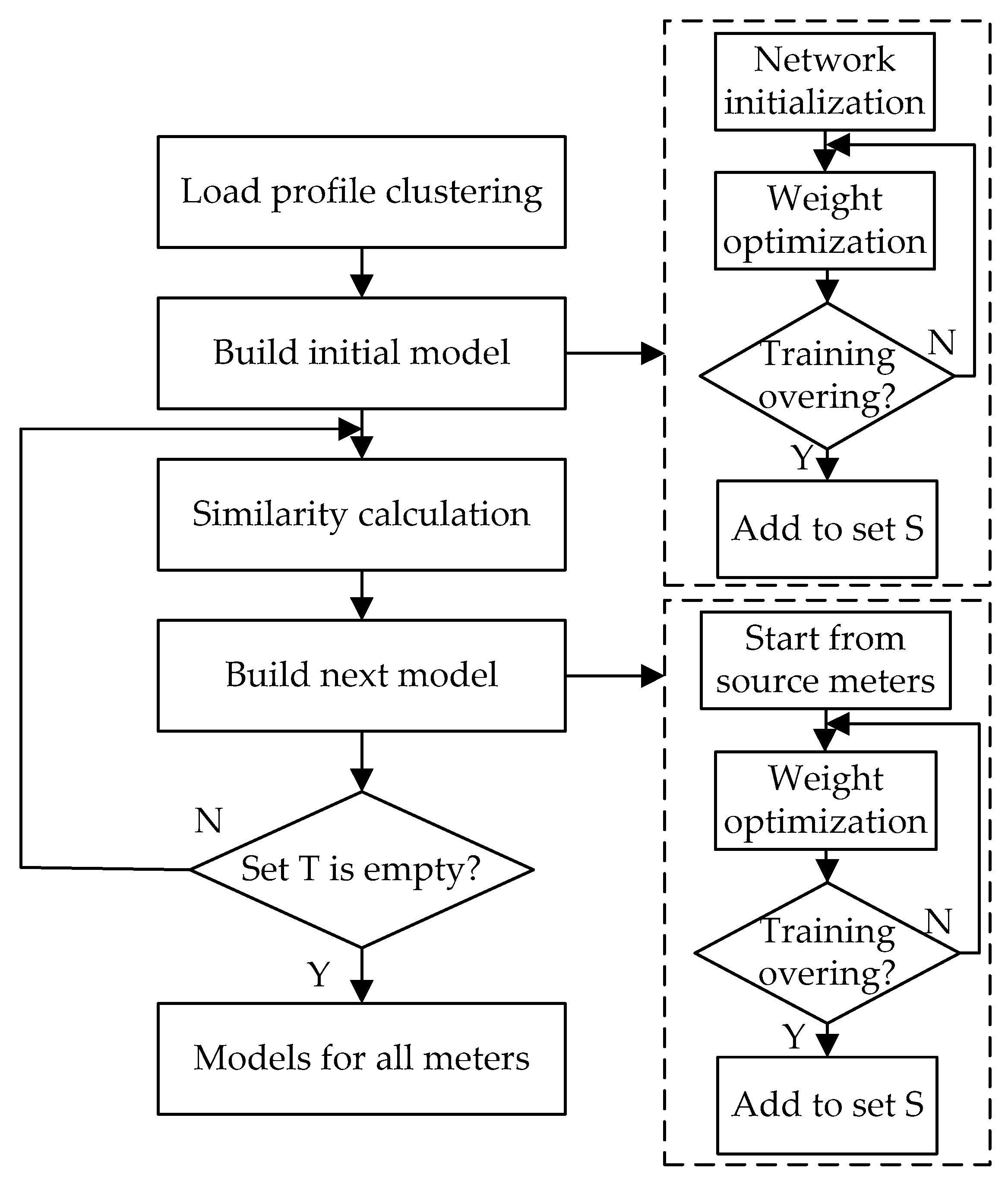 Energies 14 04674 g003 550