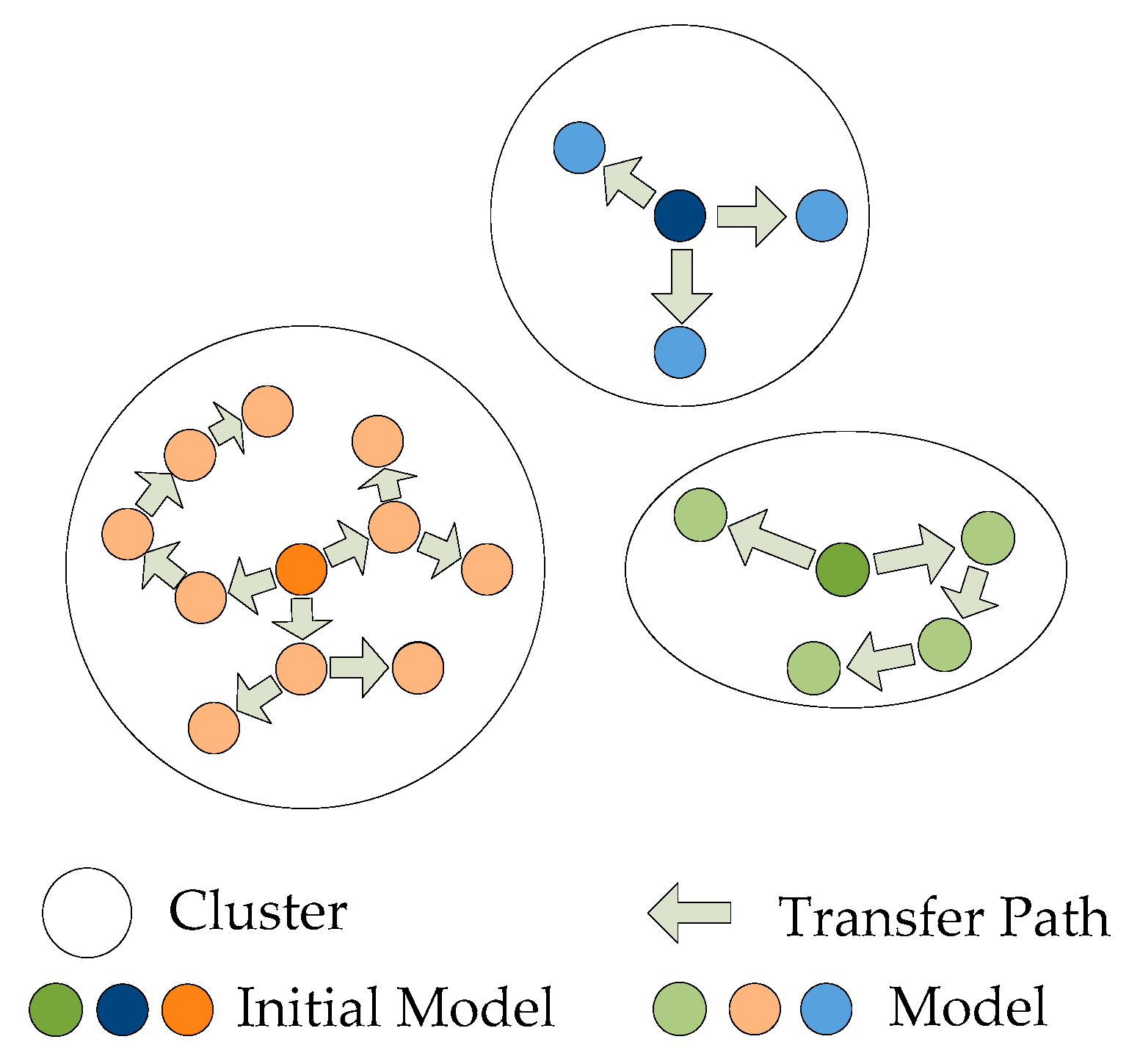 Energies 14 04674 g004 550