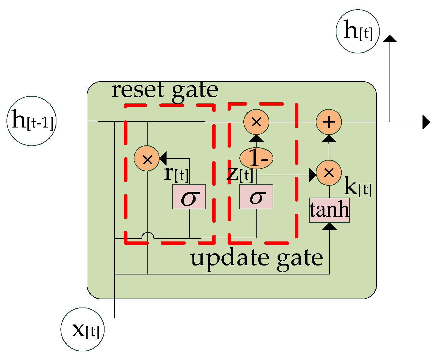Energies 14 04674 g005 550