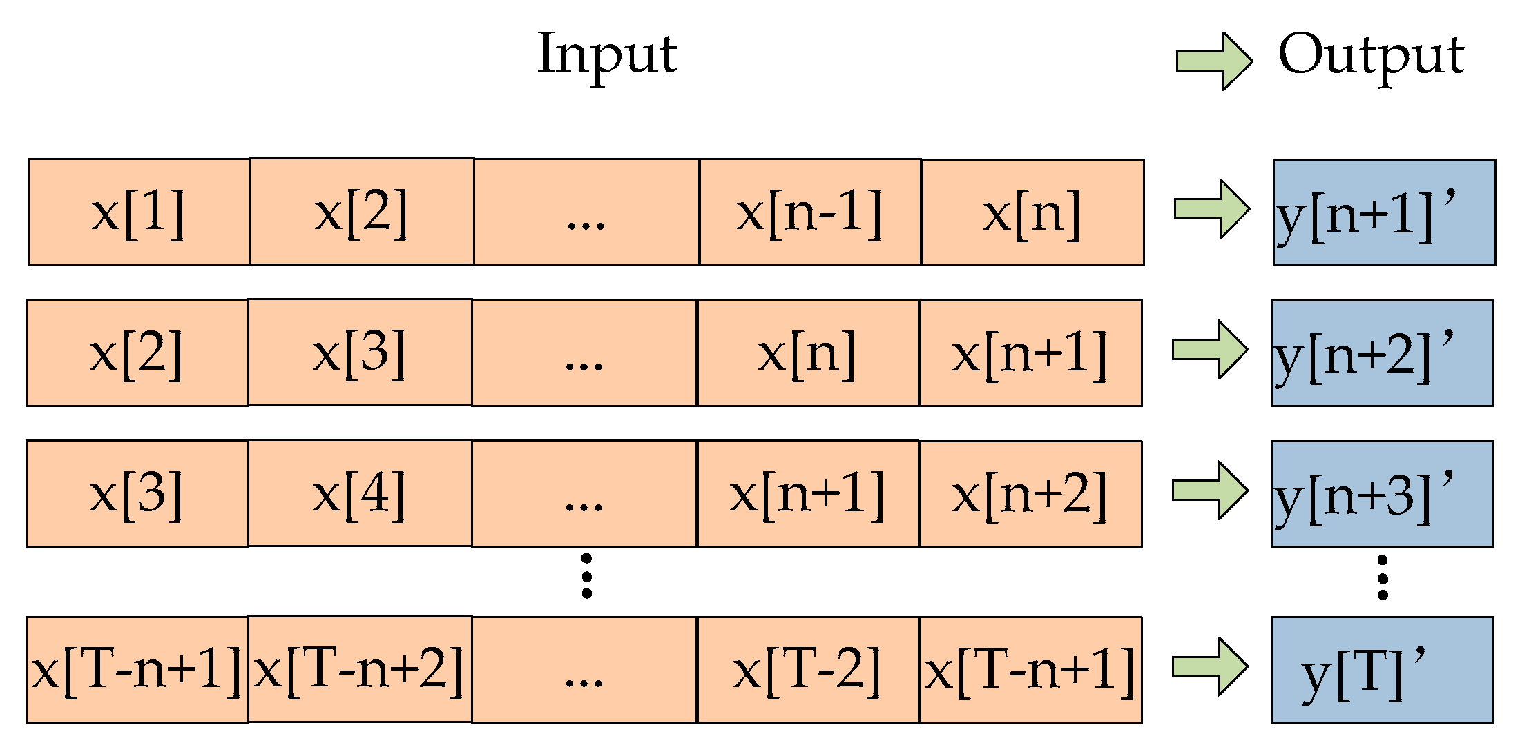 Energies 14 04674 g006 550