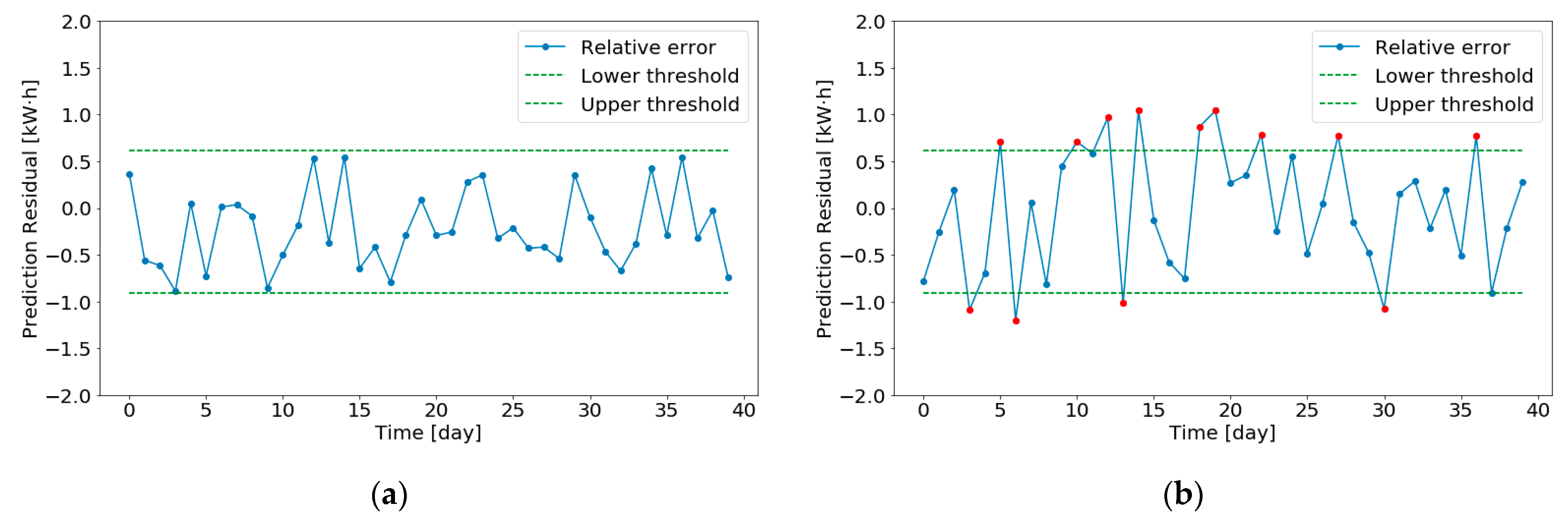 Energies 14 04674 g007 550