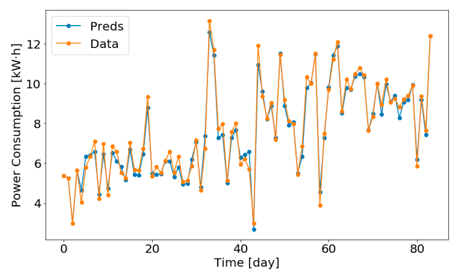 Energies 14 04674 g008 550