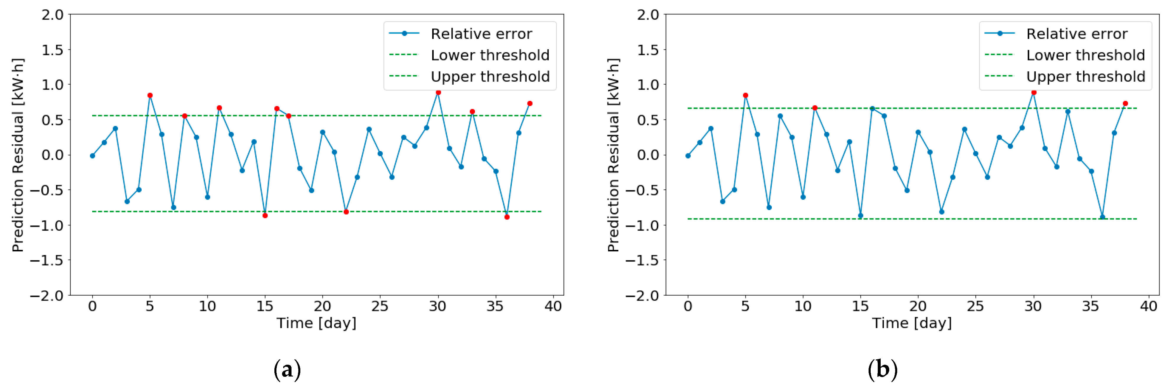 Energies 14 04674 g009 550