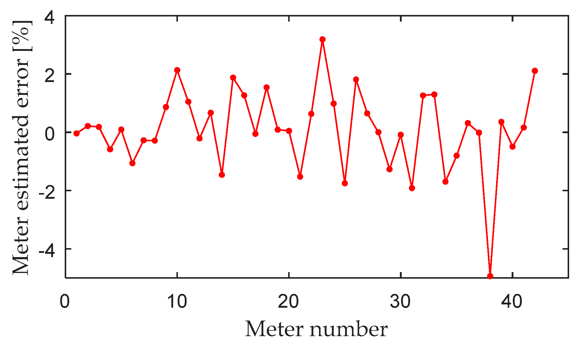 Energies 14 04674 g010 550