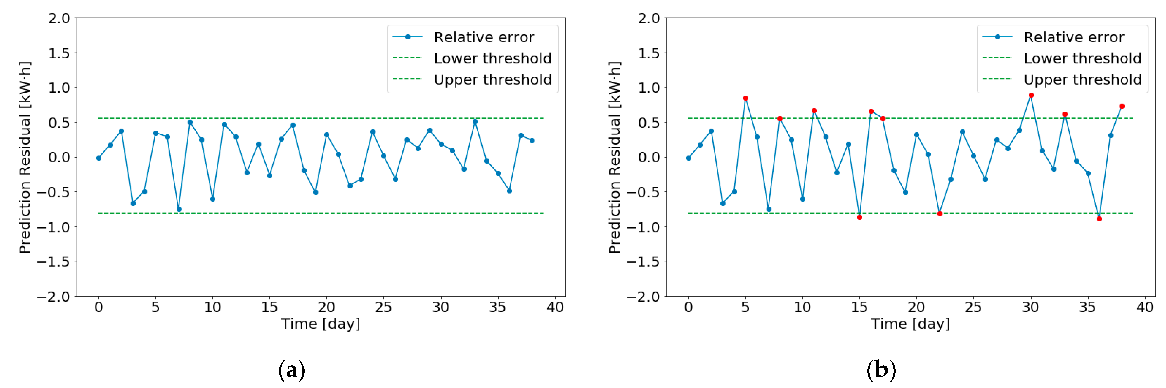 Energies 14 04674 g011 550