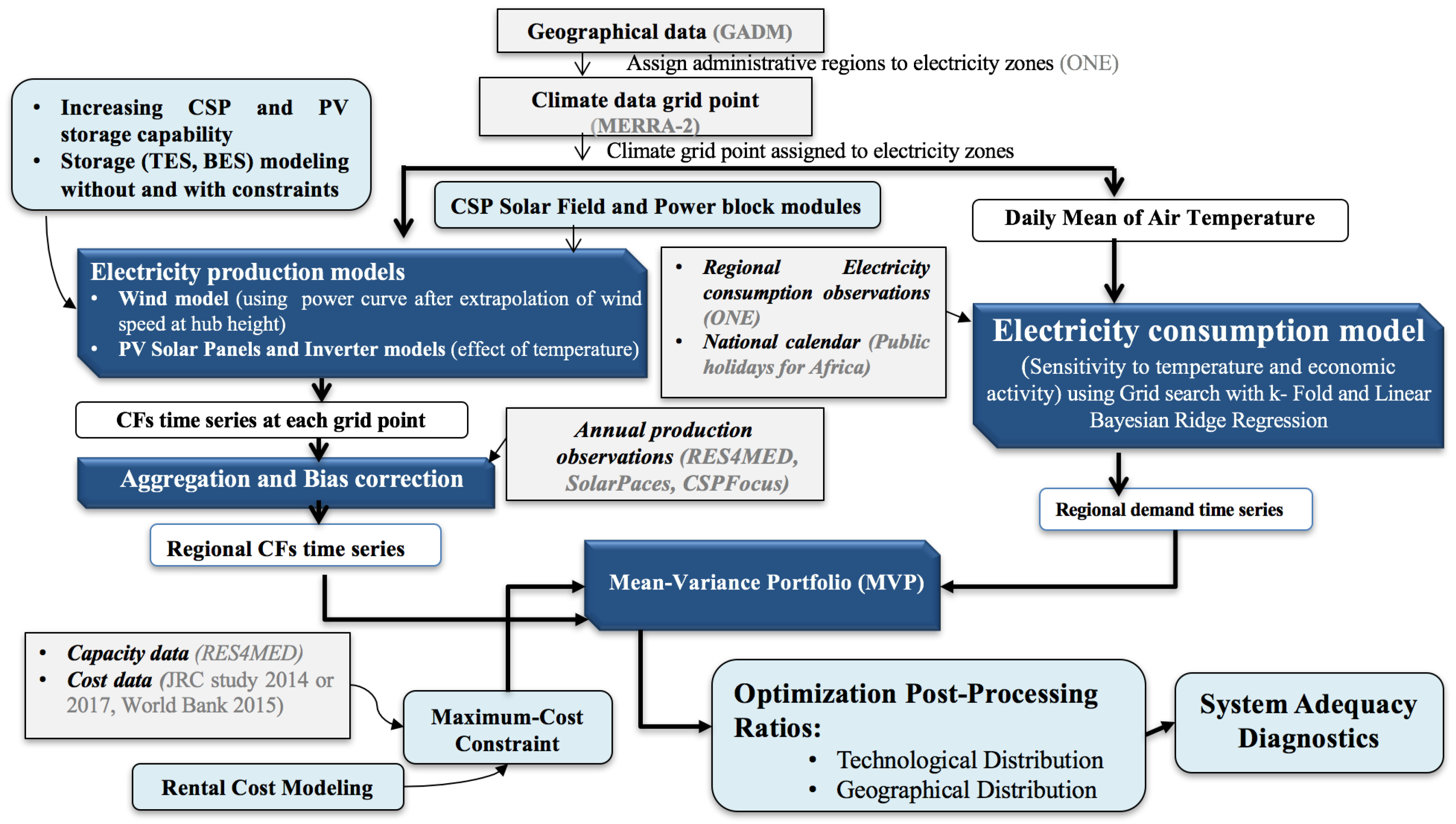 Energies 14 04675 g001 550