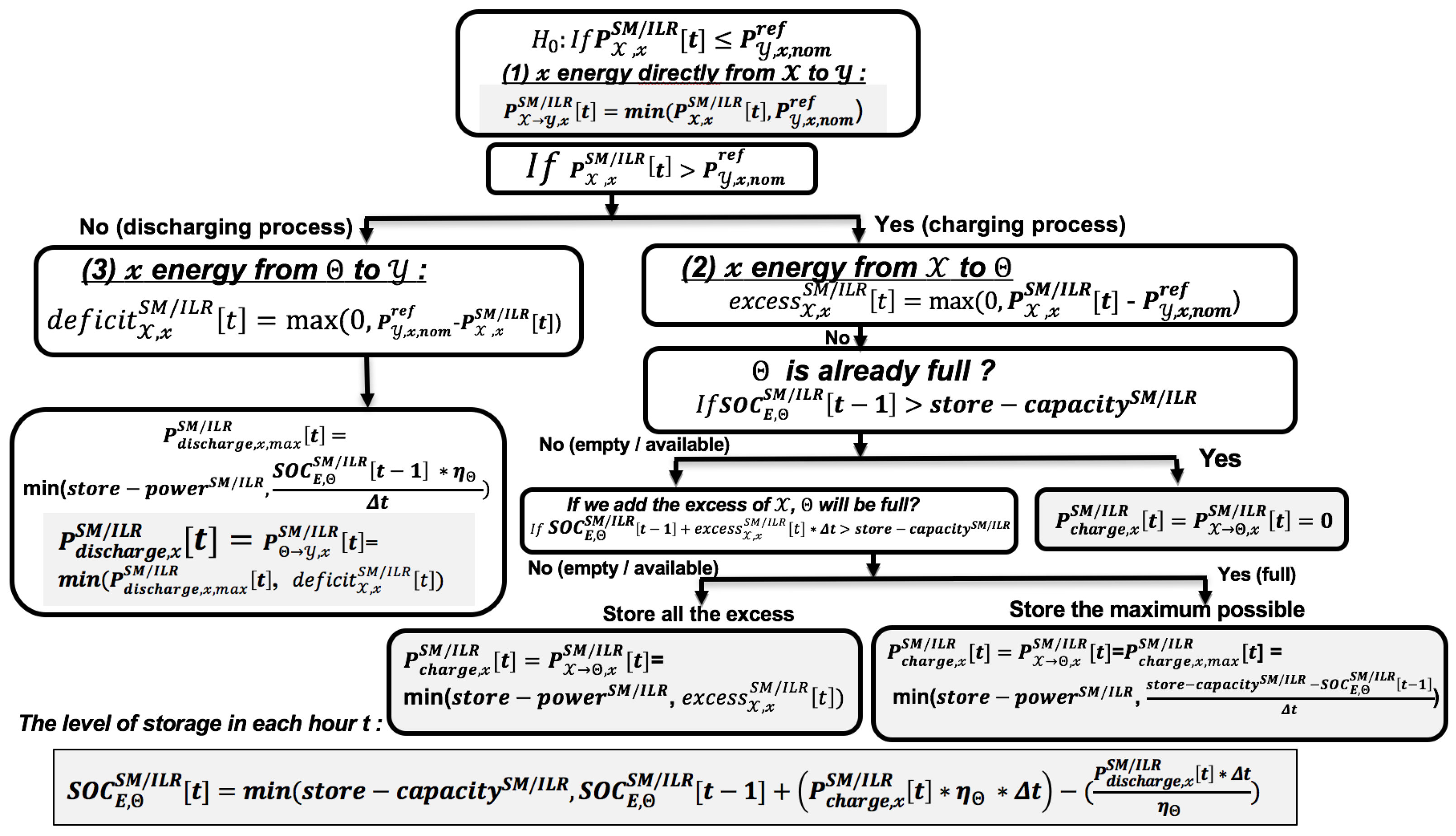 Energies 14 04675 g003 550
