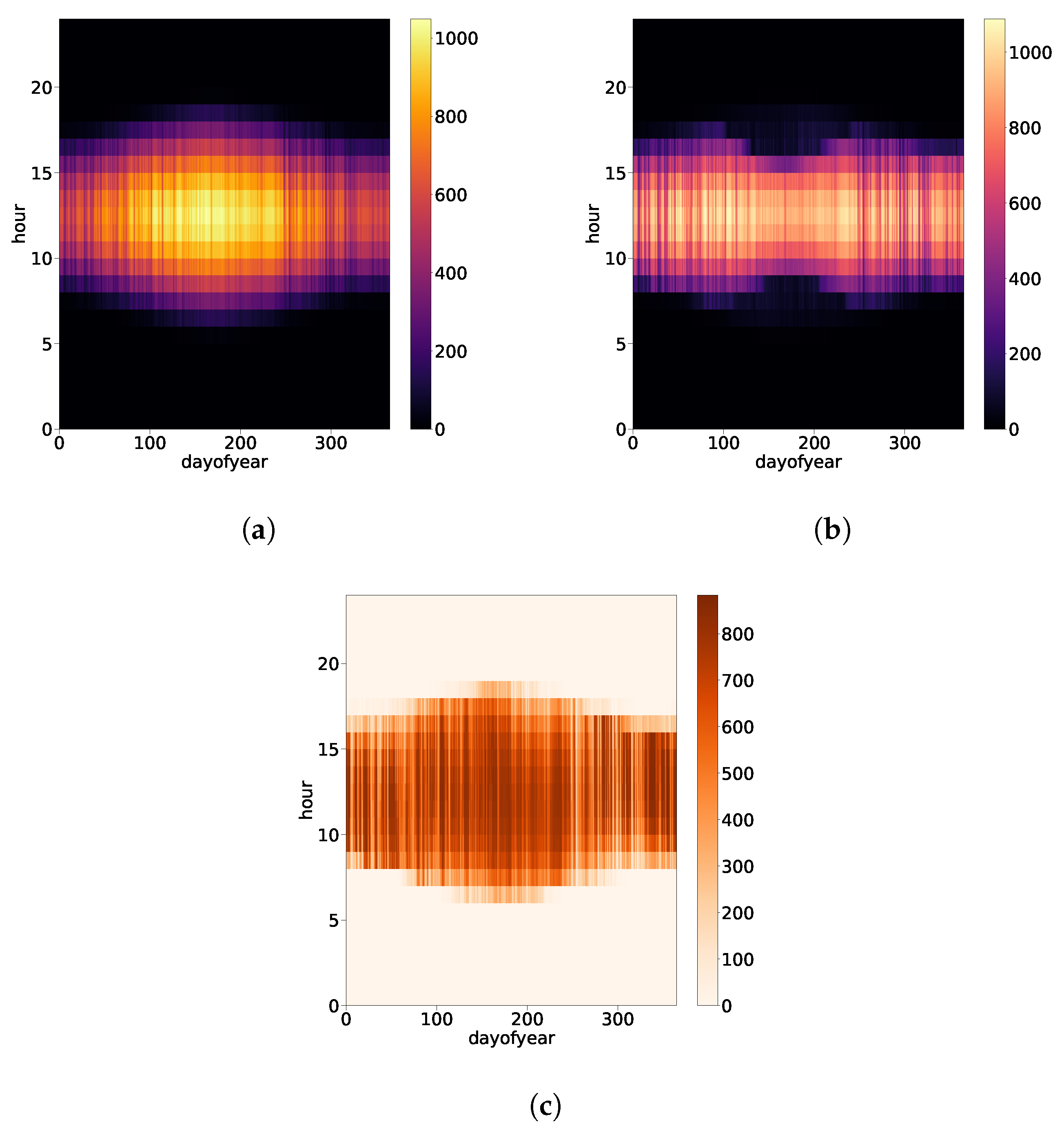 Energies 14 04675 g006 550