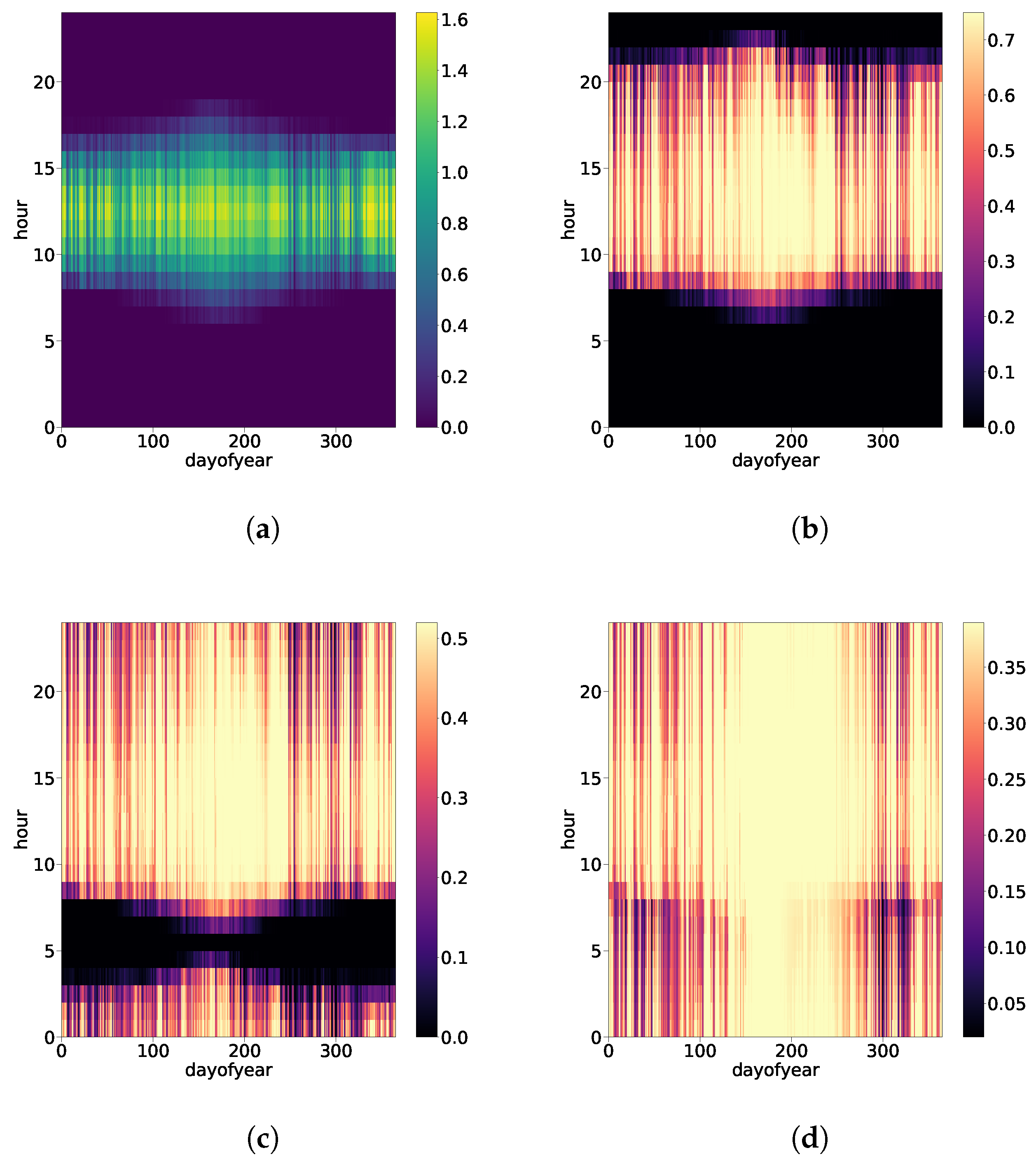 Energies 14 04675 g008 550