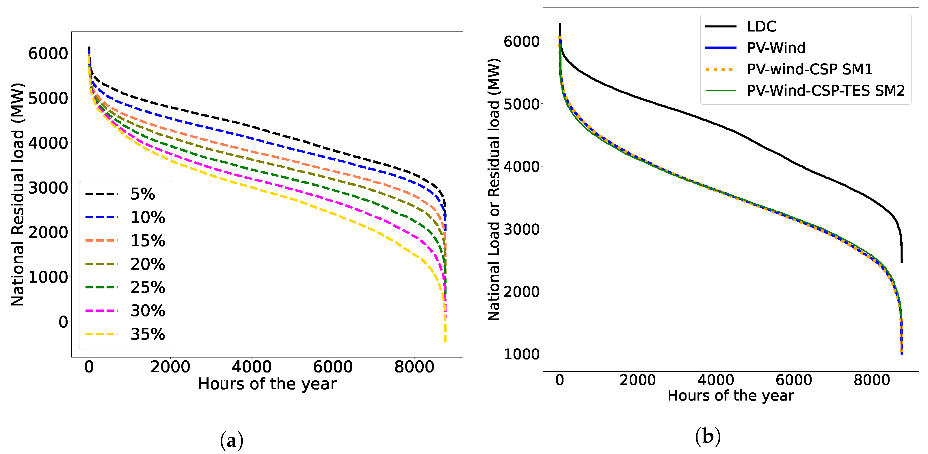 Energies 14 04675 g012 550