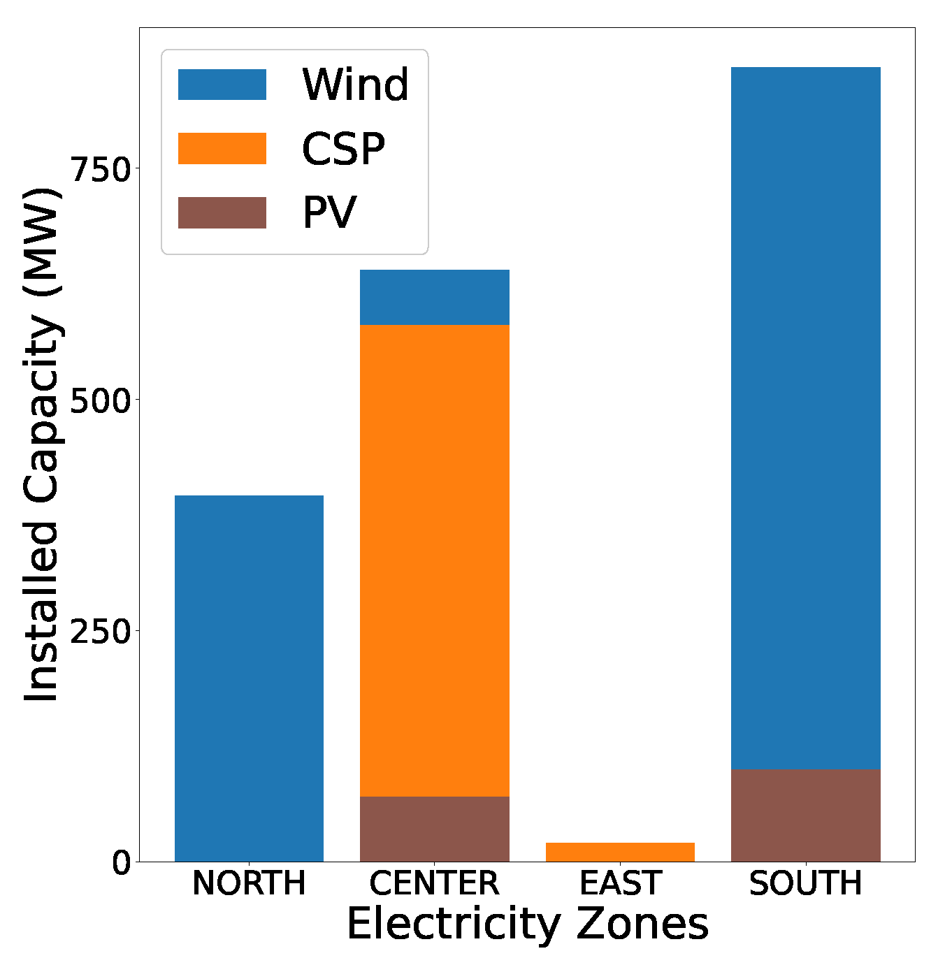 Energies 14 04675 g0a1 550