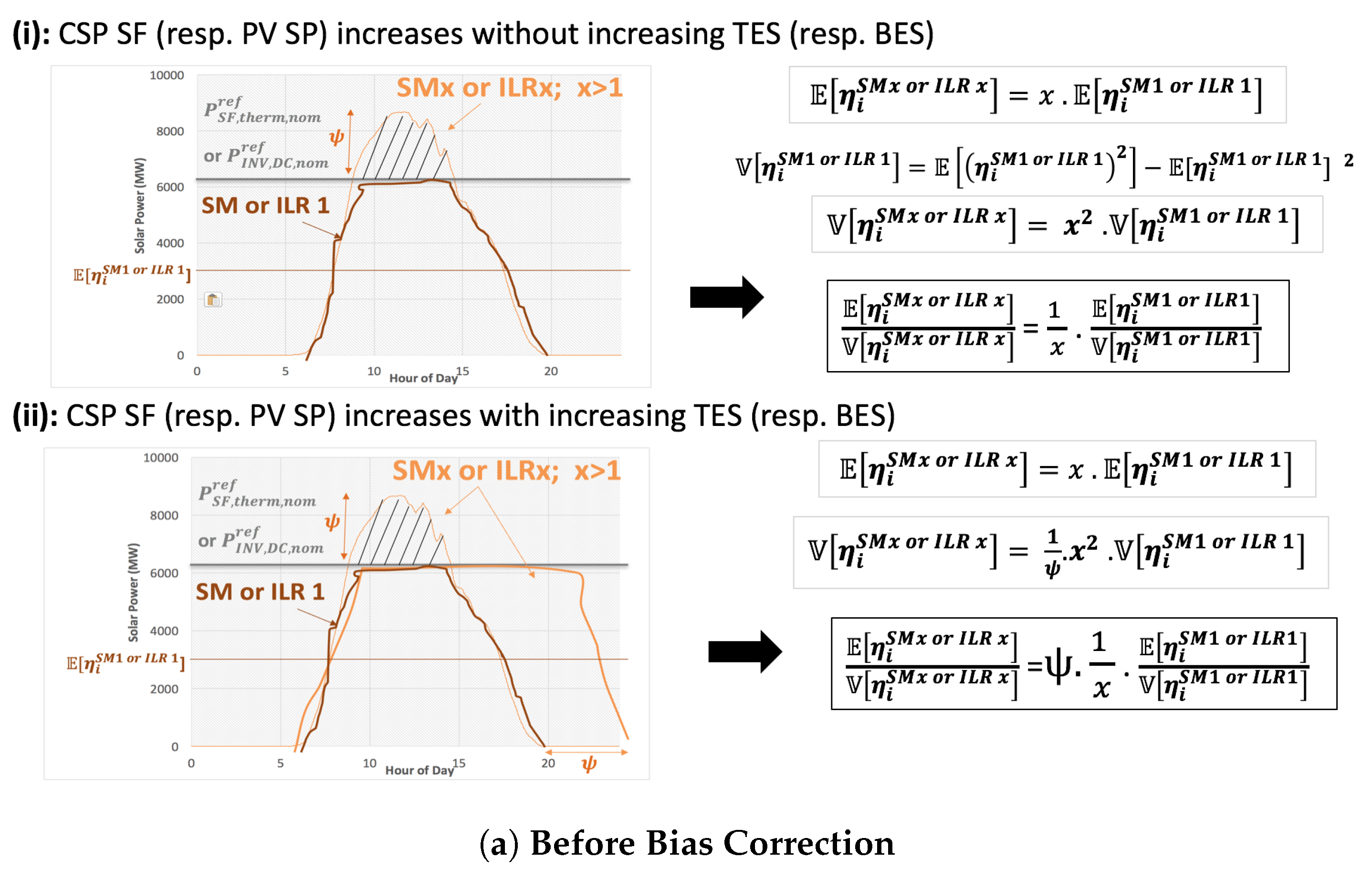Energies 14 04675 g0a2a 550