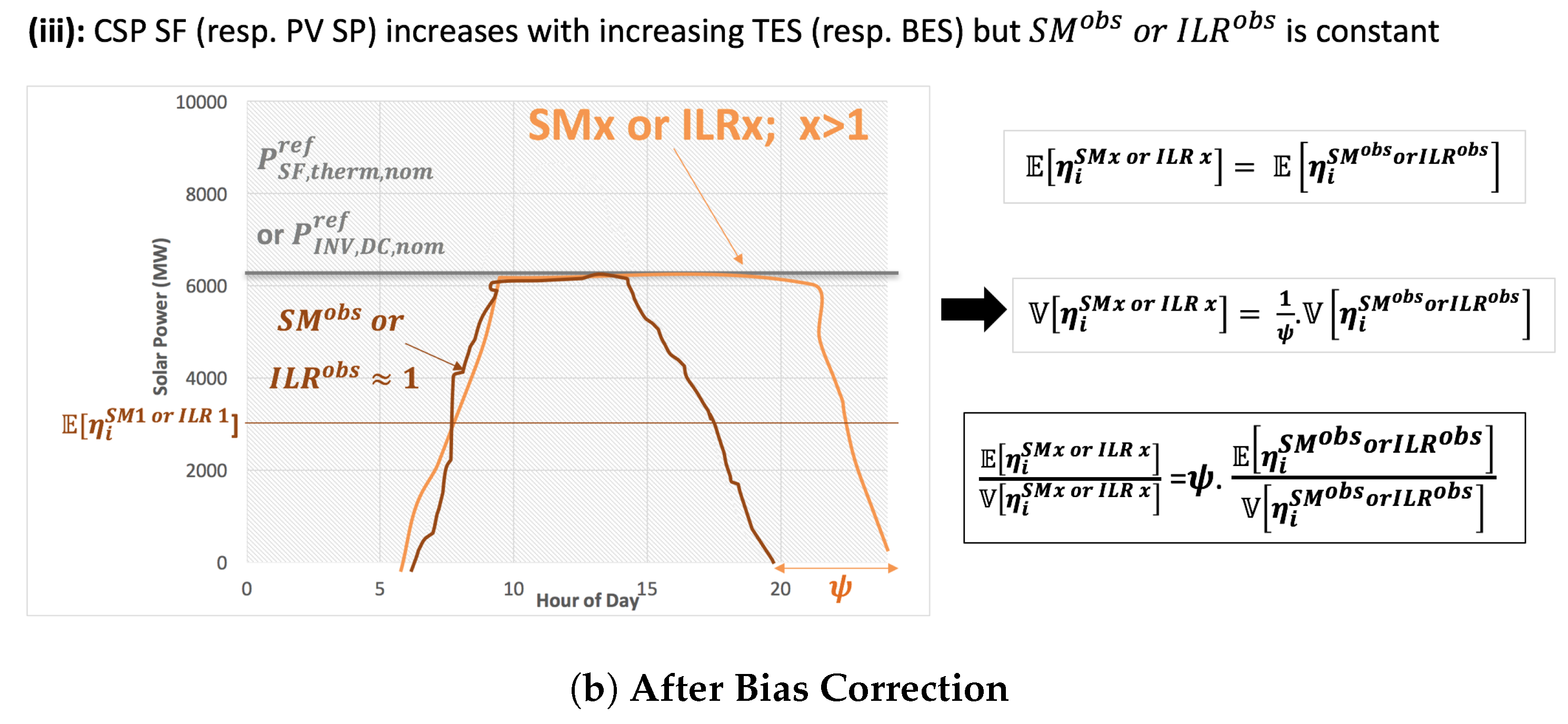 Energies 14 04675 g0a2b 550
