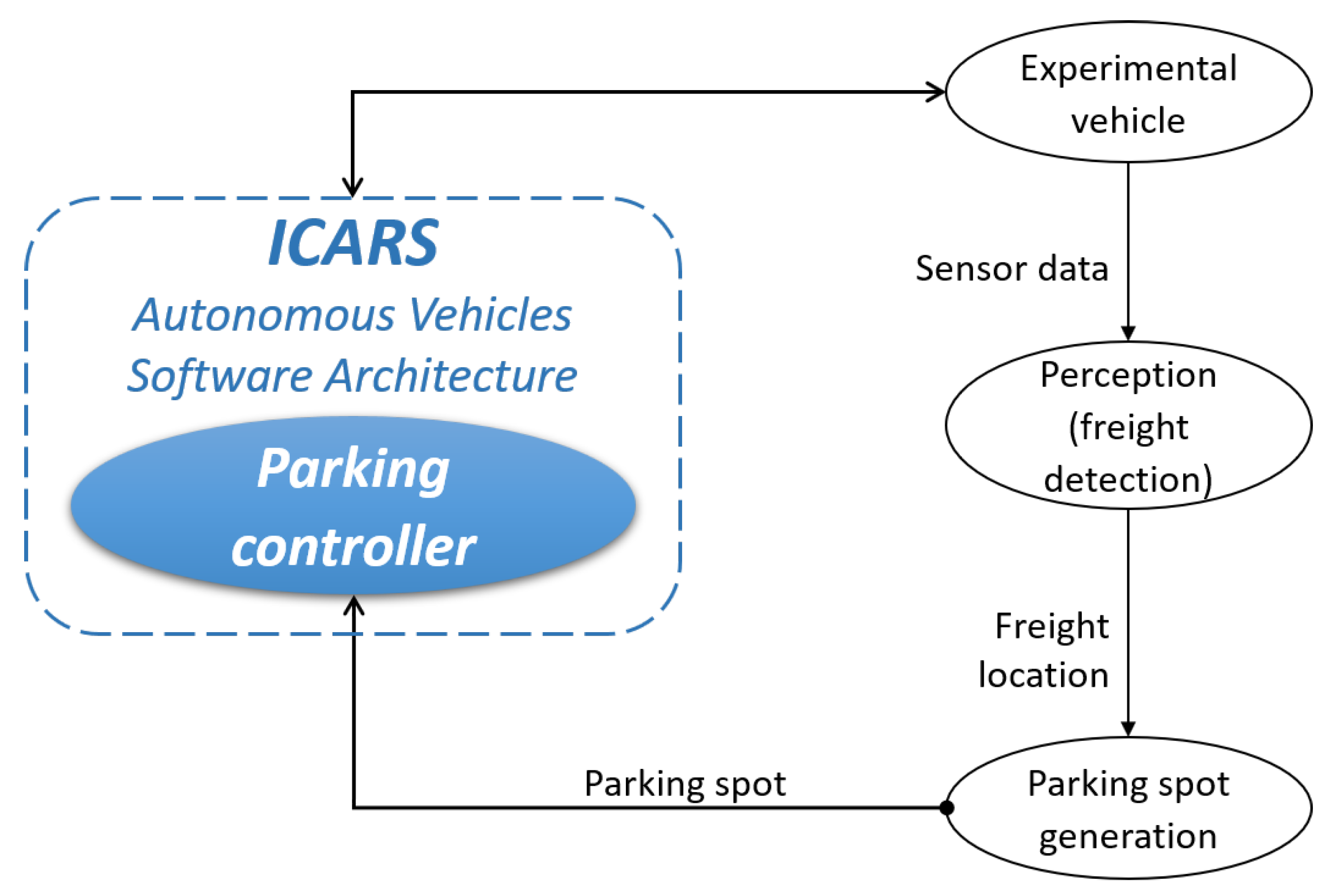 Energies 14 04677 g005 550