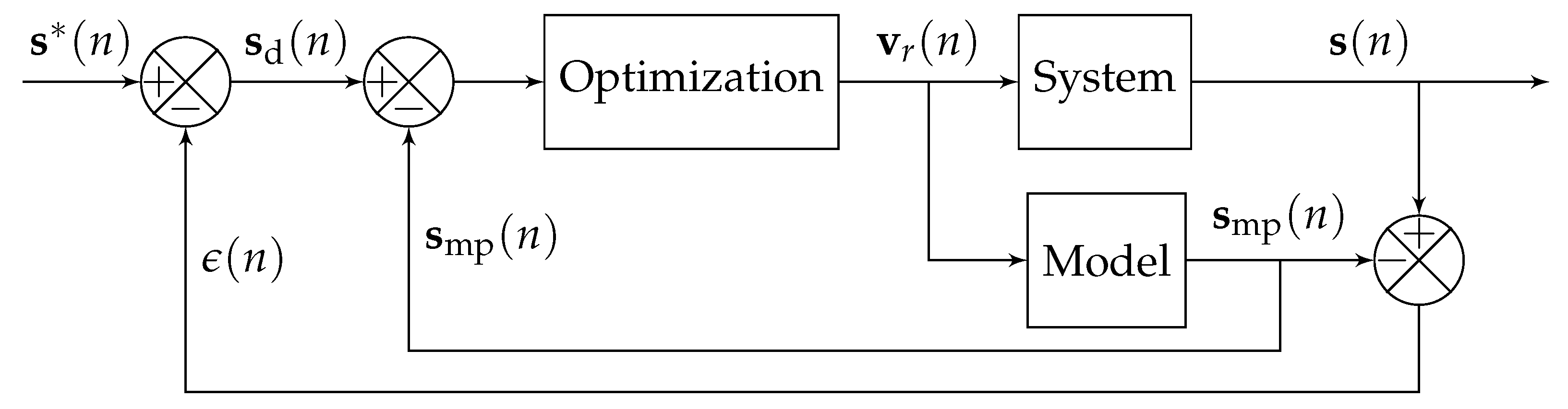 Energies 14 04677 g006 550