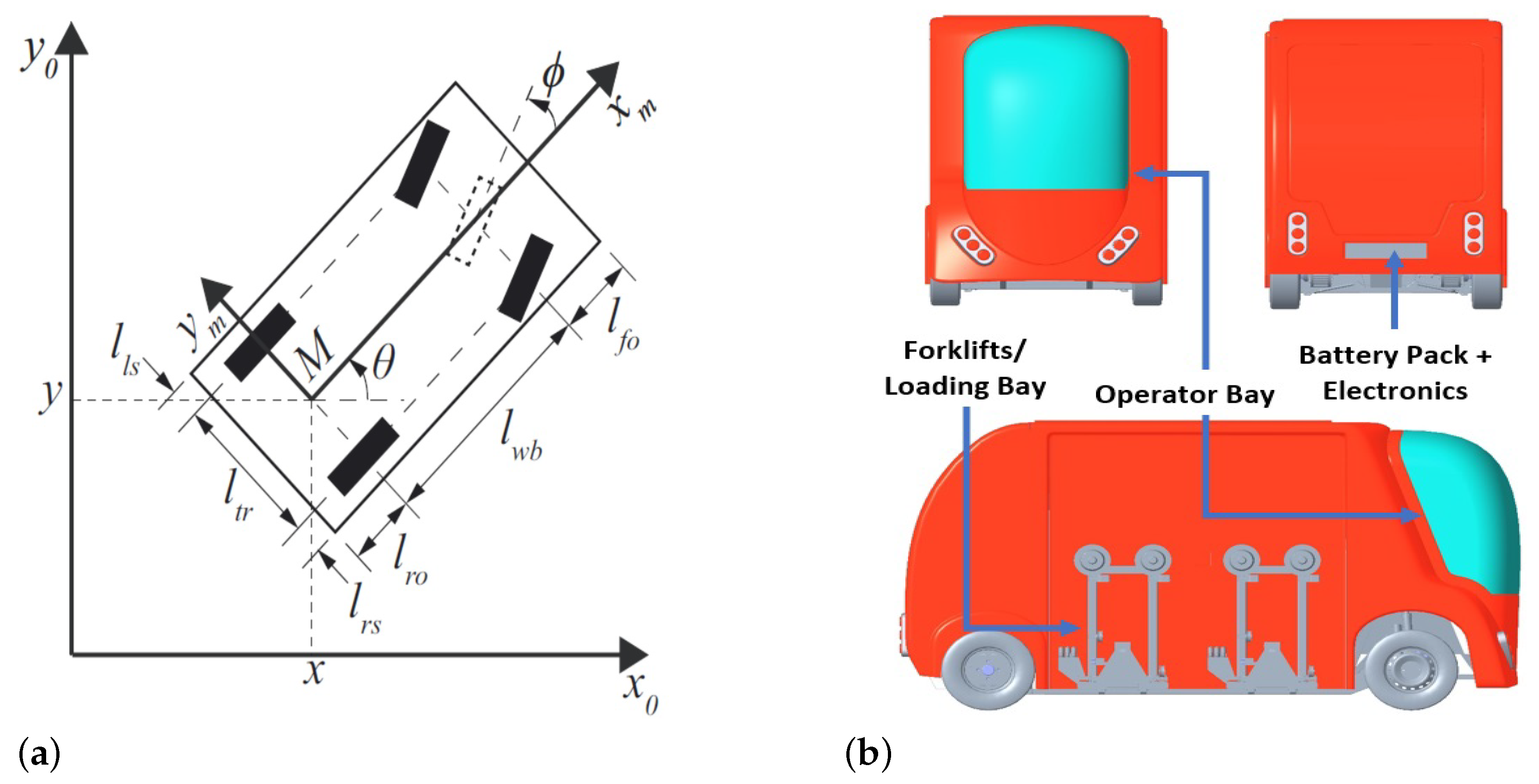 Energies 14 04677 g007 550