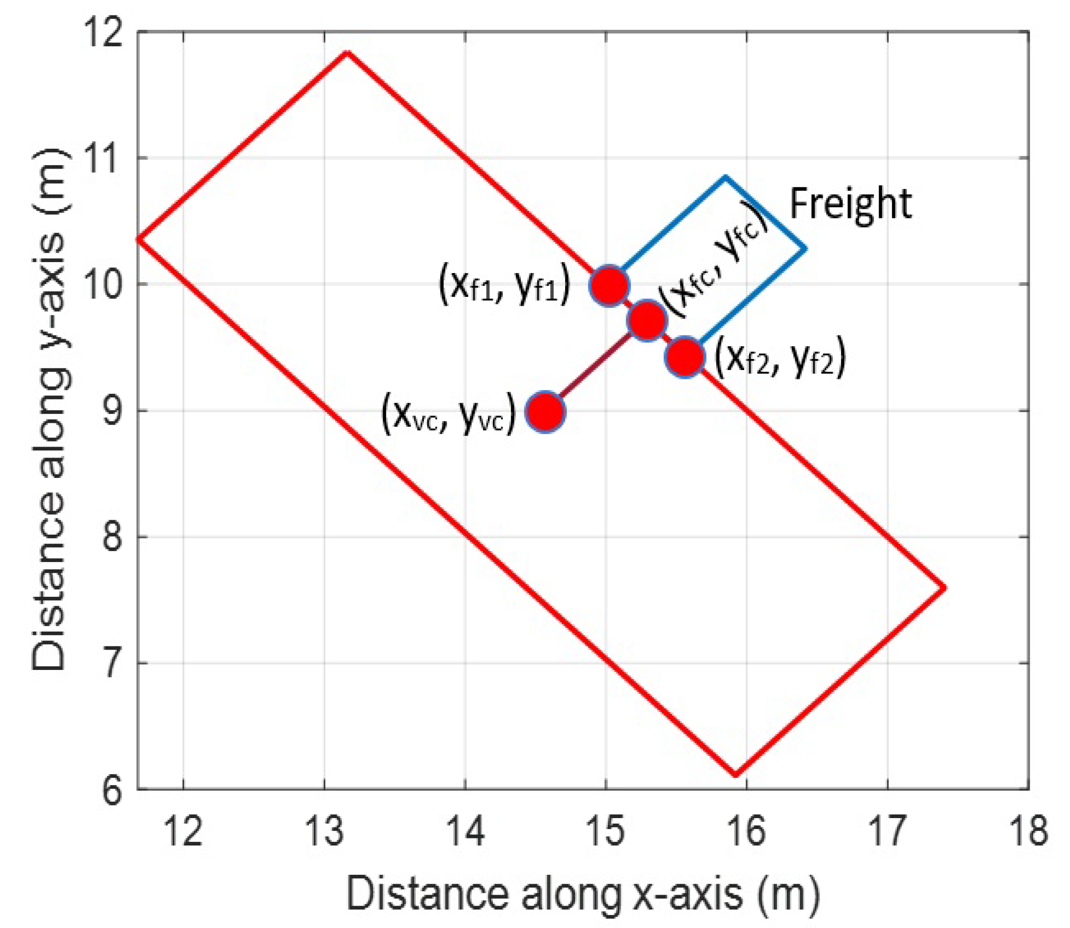 Energies 14 04677 g008 550