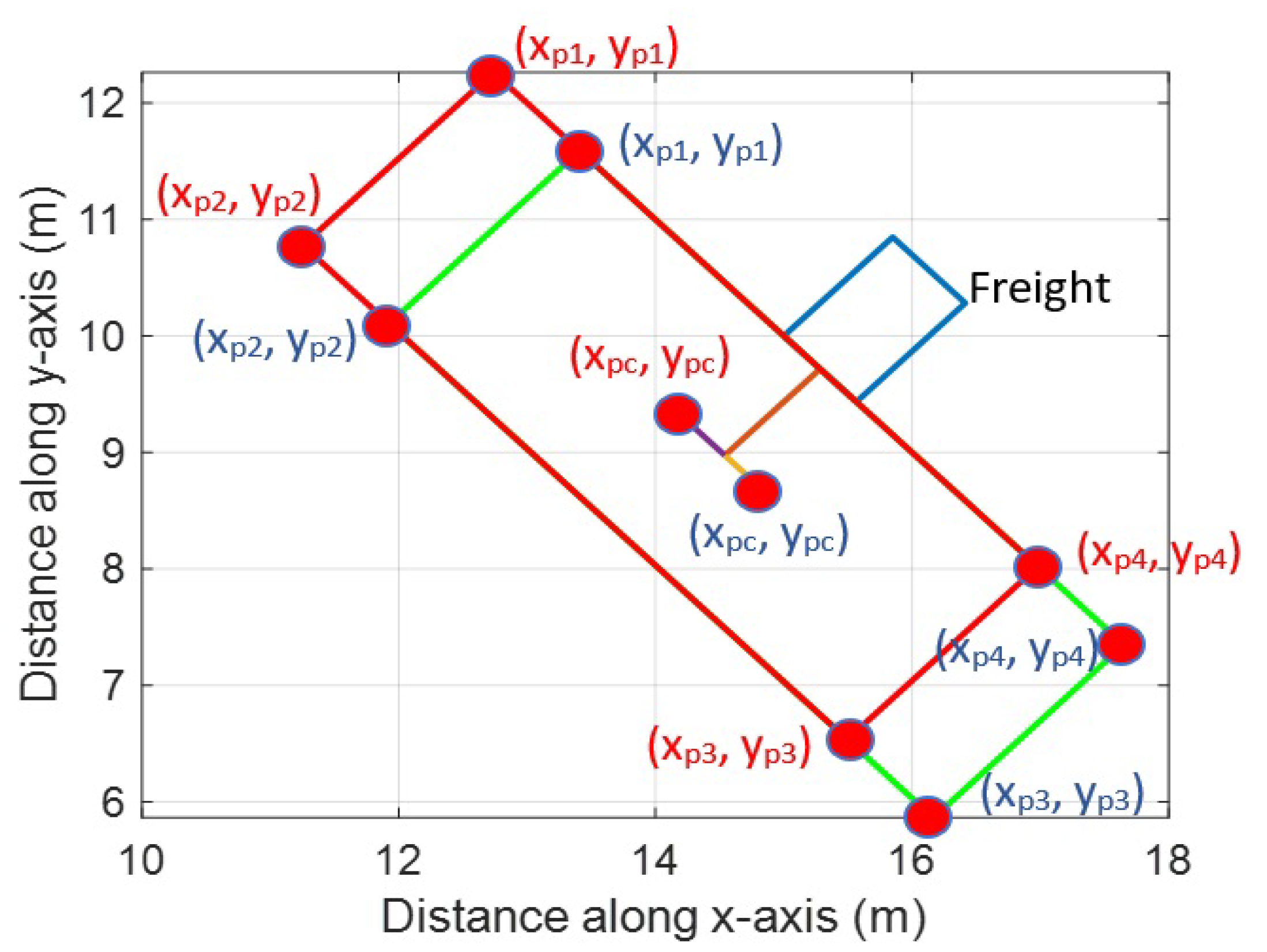 Energies 14 04677 g010 550