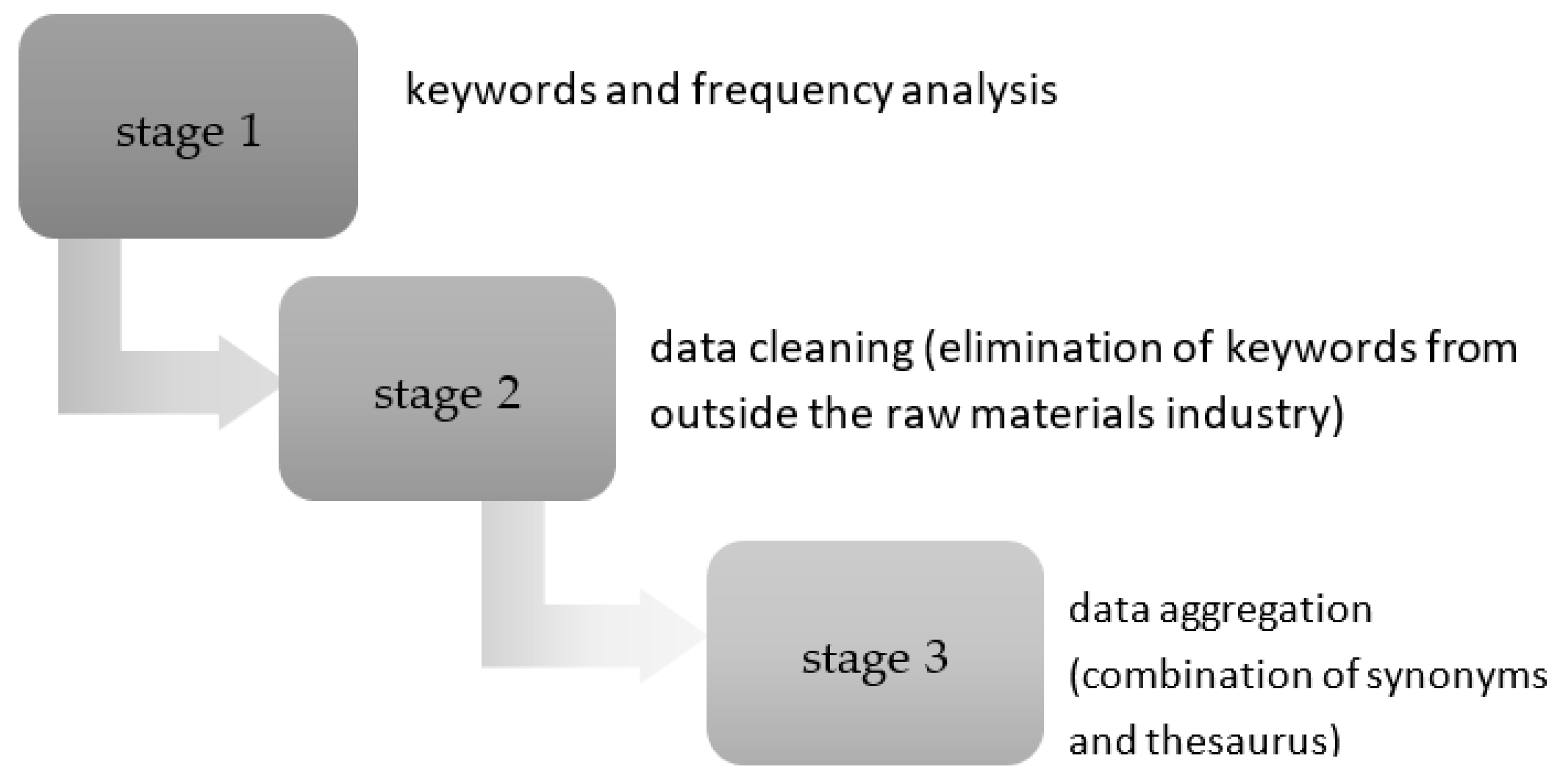 Energies 14 04678 g003 Energies 14 04678 g003