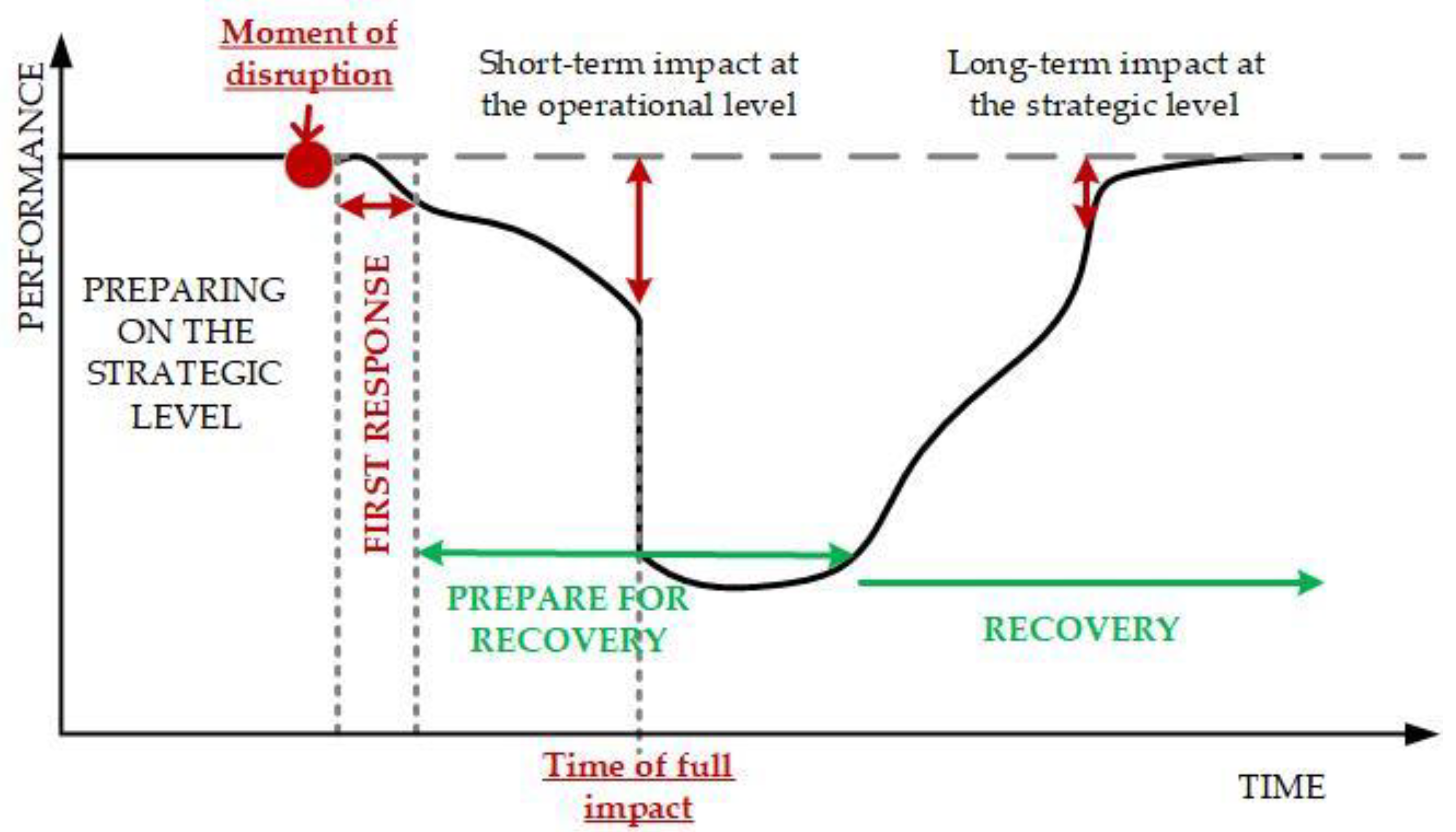 Energies 14 04679 g001 550