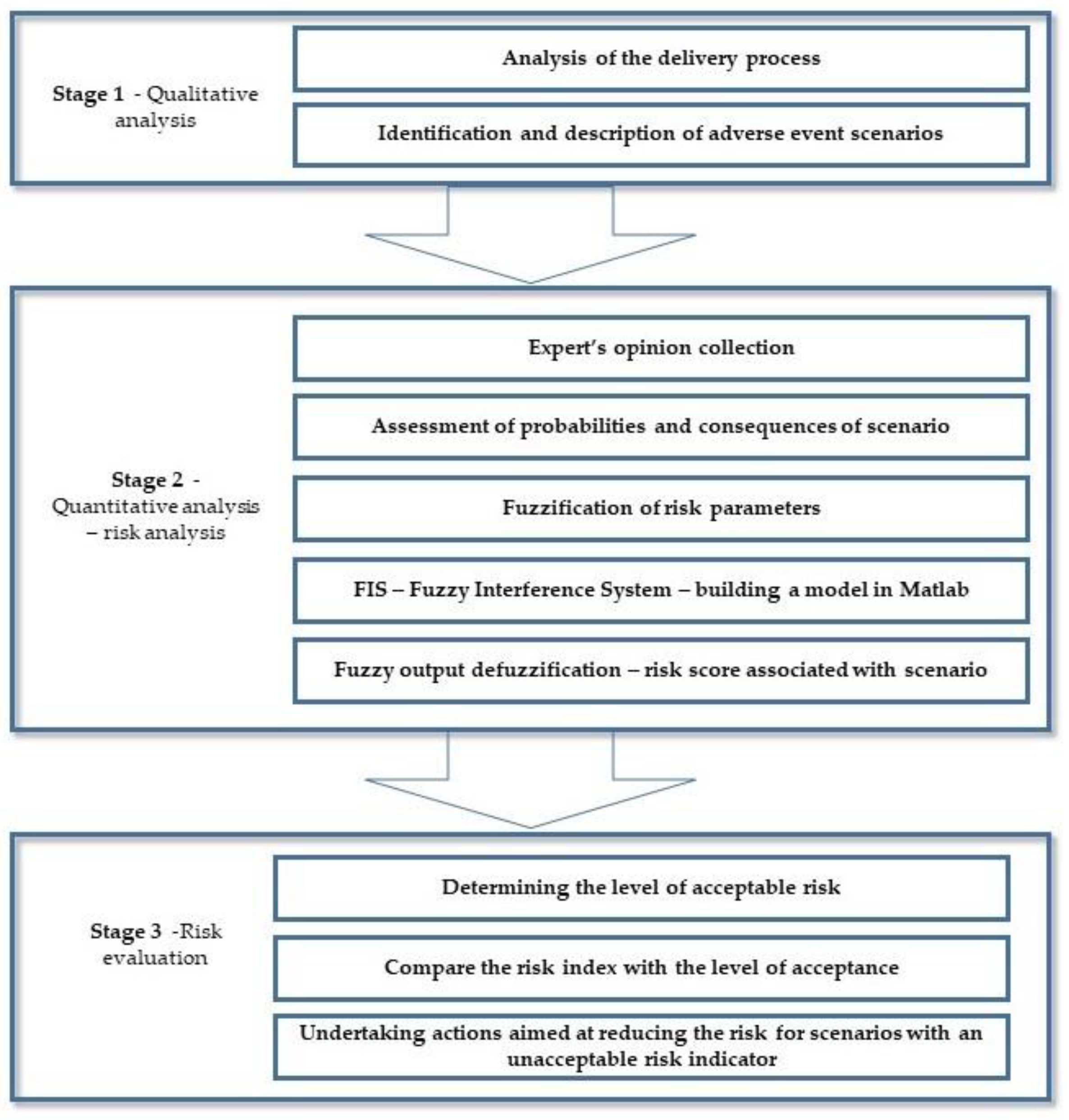 Energies 14 04679 g002 550