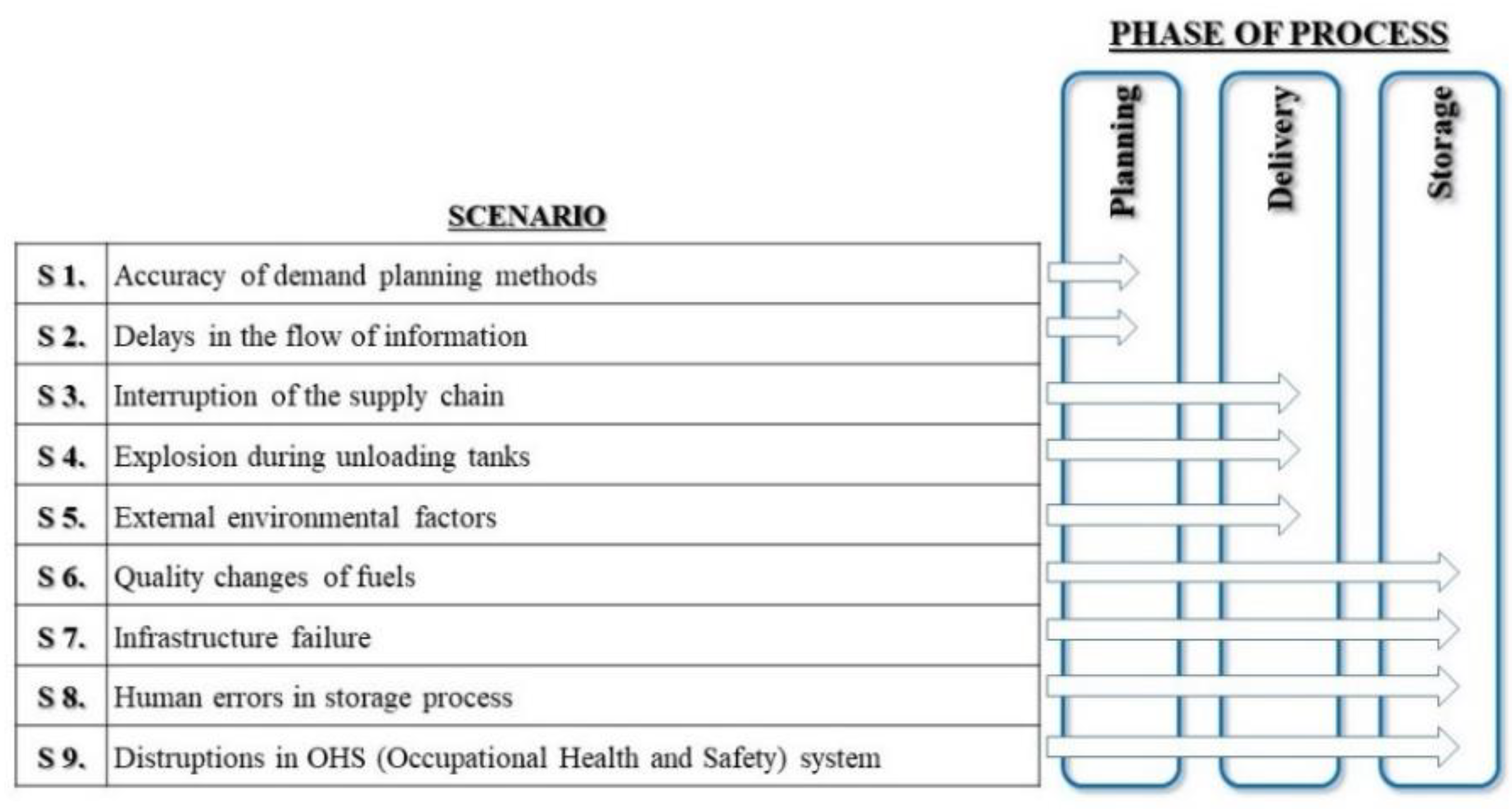 Energies 14 04679 g003 550