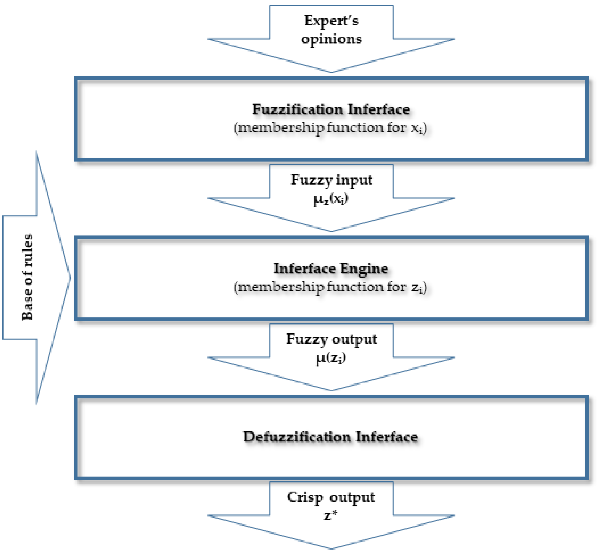 Energies 14 04679 g005 550