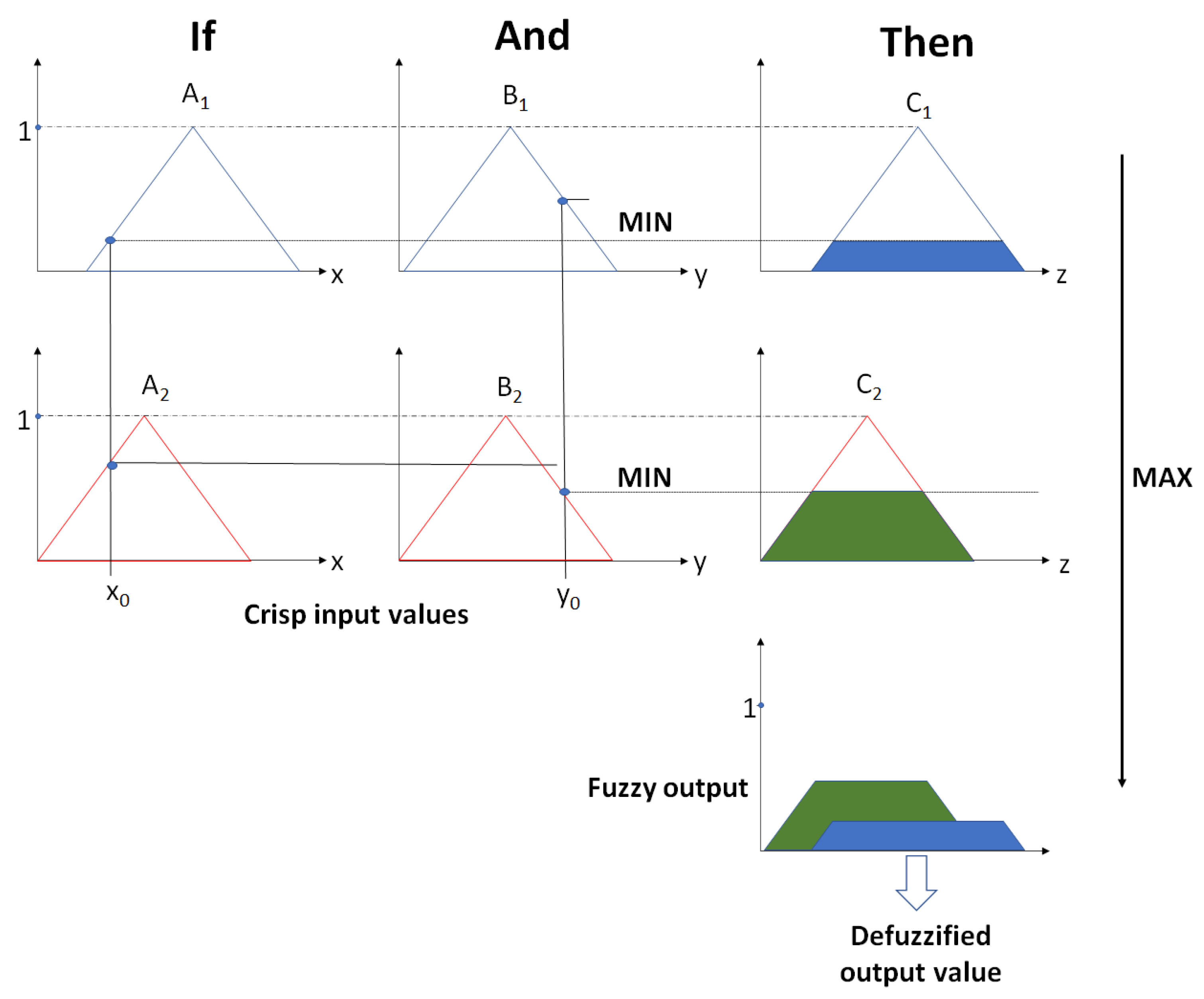 Energies 14 04679 g006 550