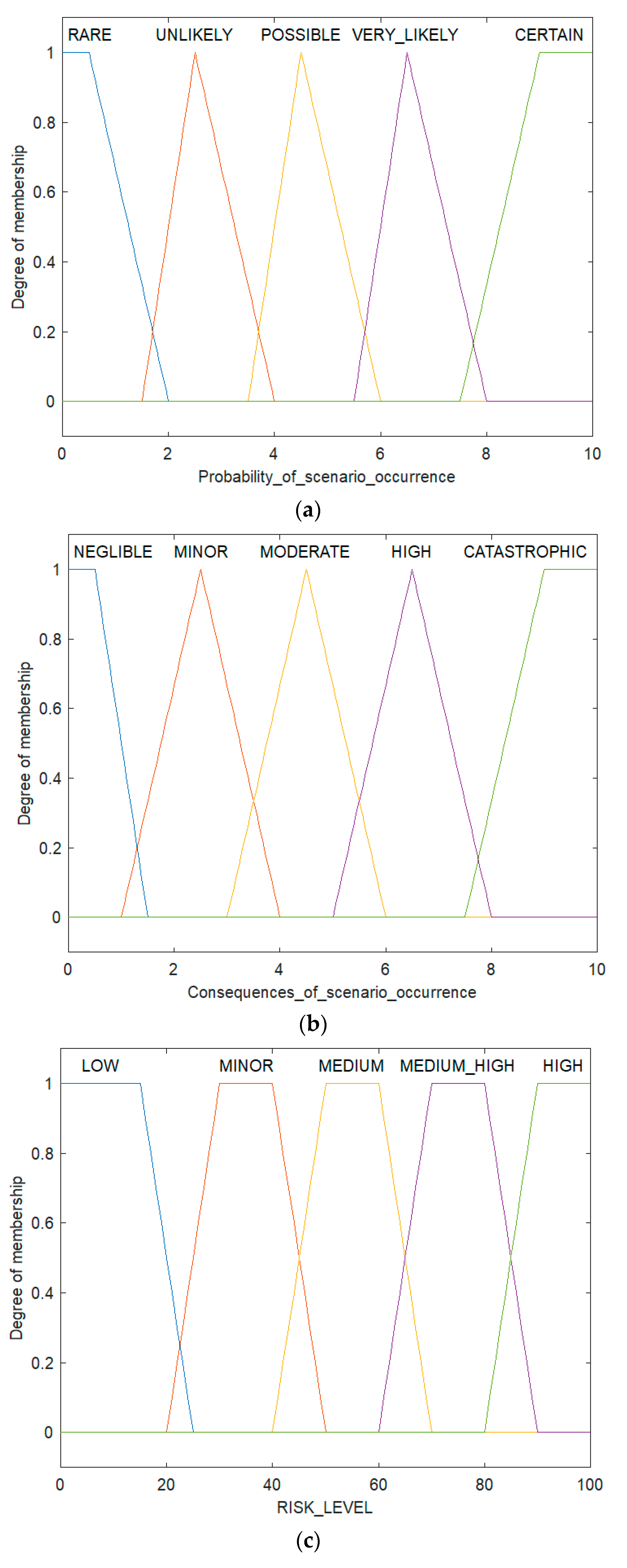 Energies 14 04679 g007 550