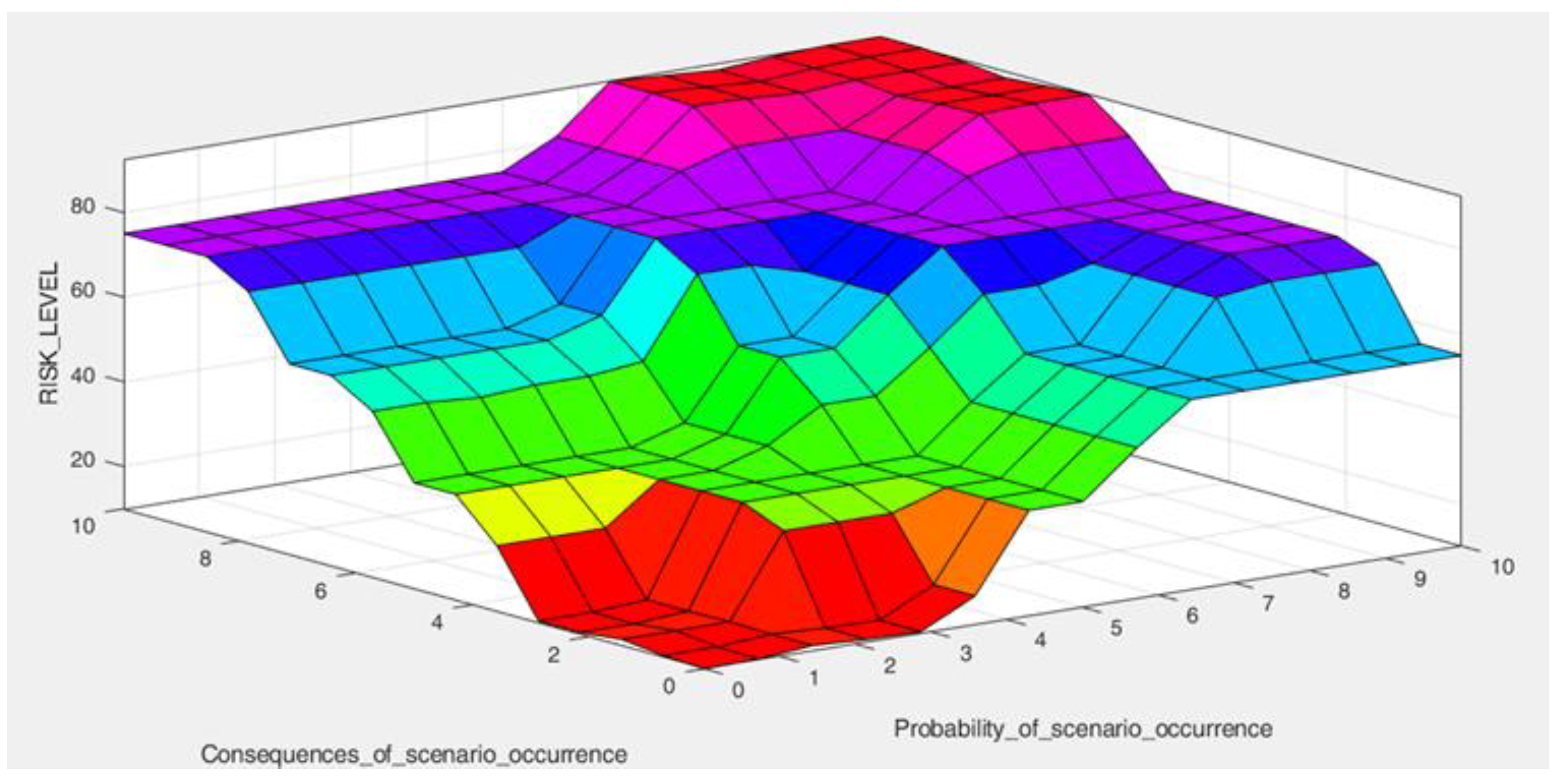 Energies 14 04679 g009 550