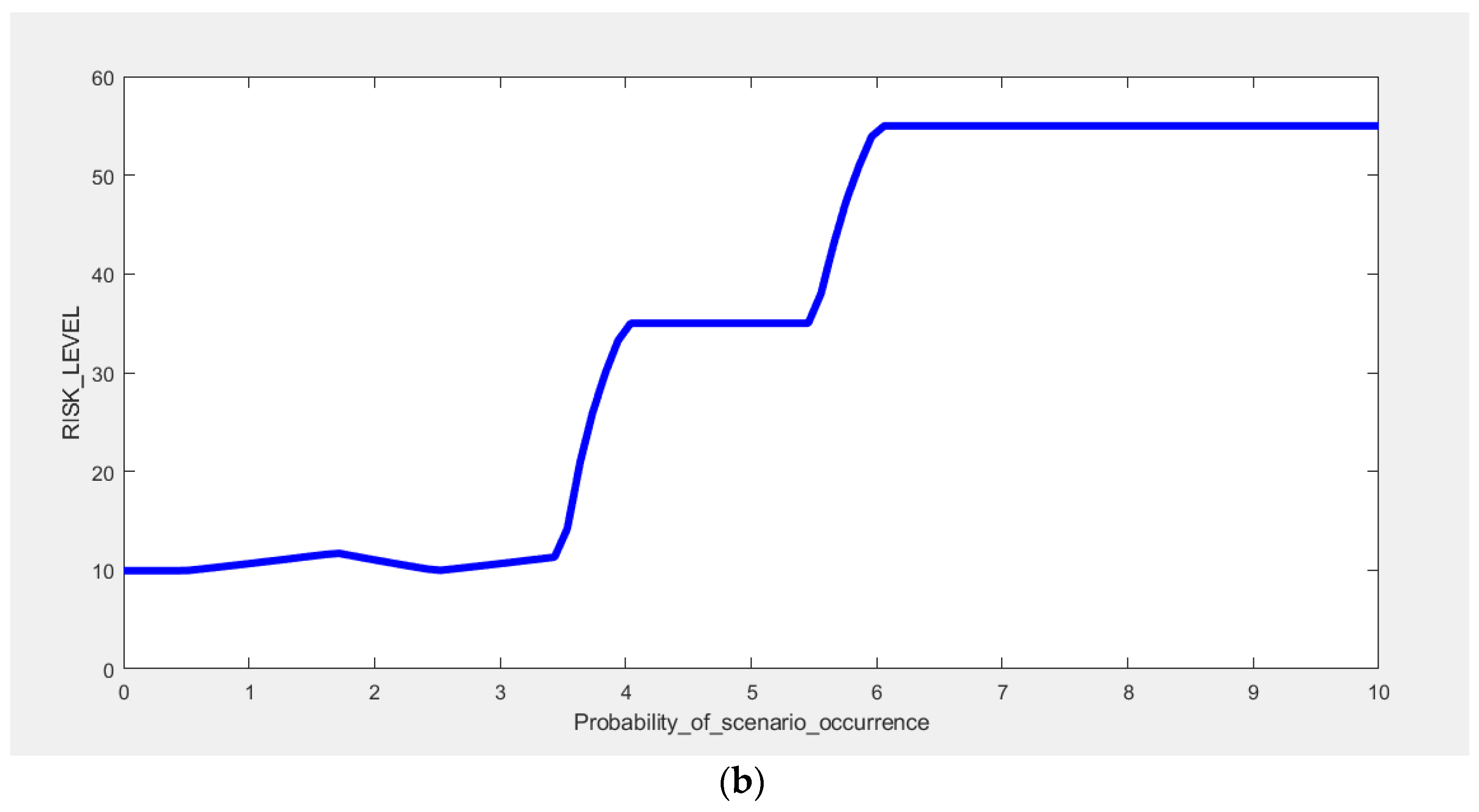 Energies 14 04679 g010b 550