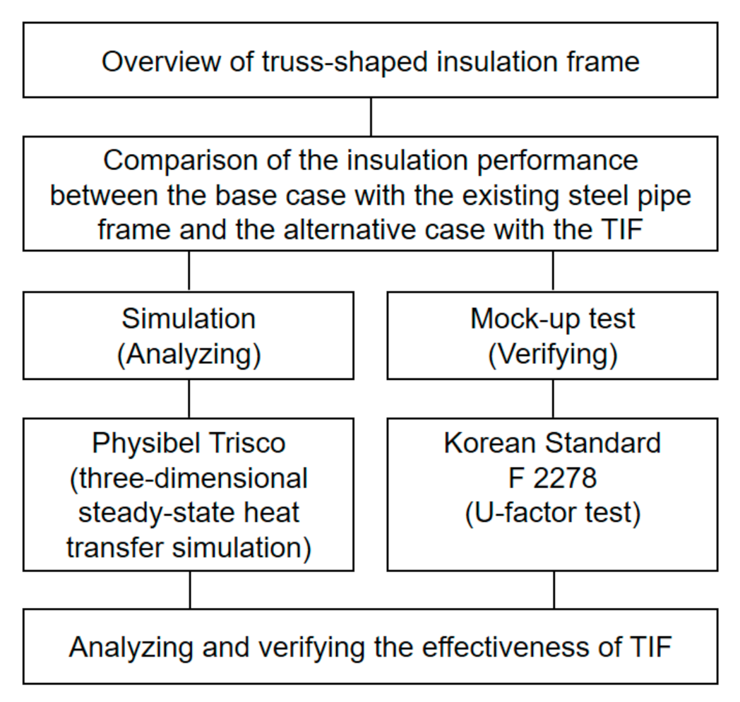 Energies 14 04682 g002