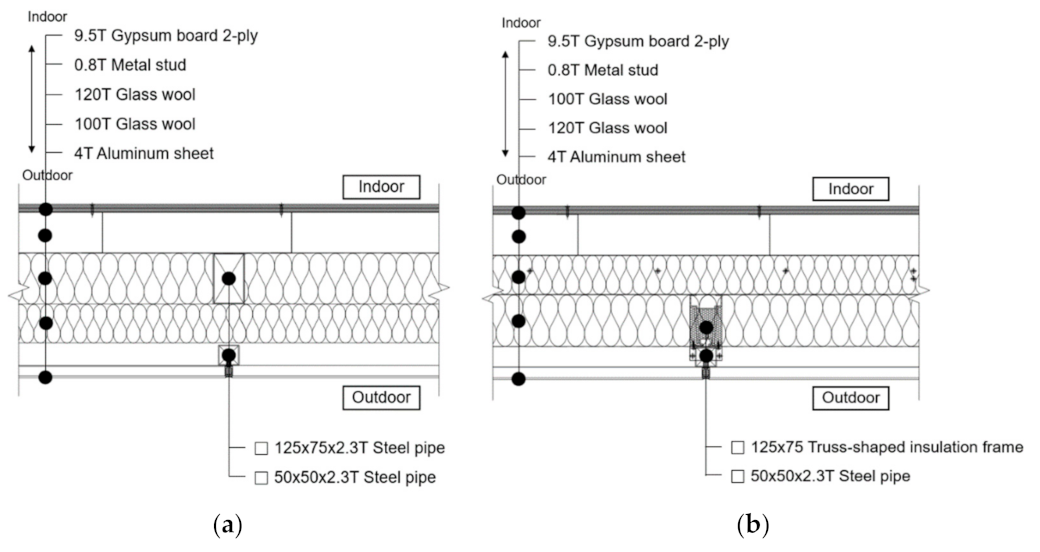 Energies 14 04682 g007
