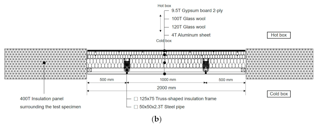 Energies 14 04682 g011b
