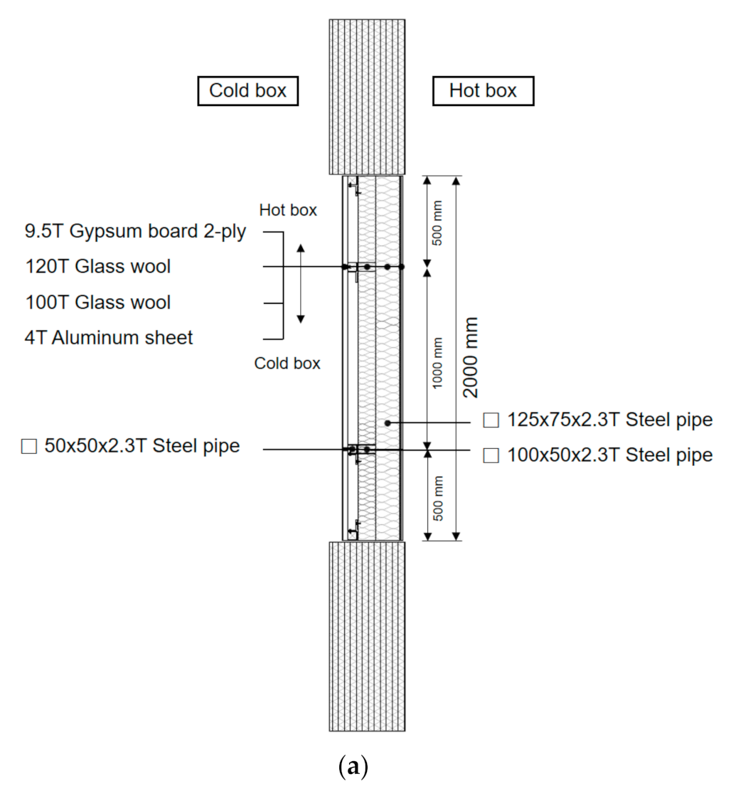 Energies 14 04682 g012a