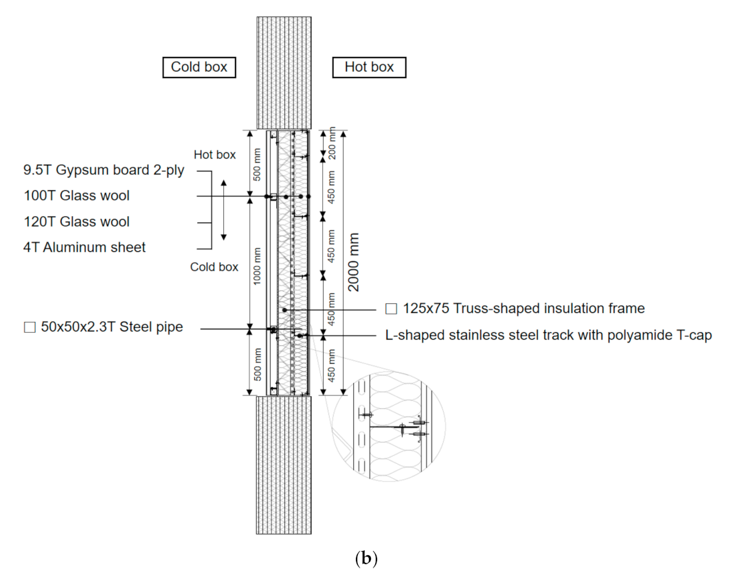Energies 14 04682 g012b