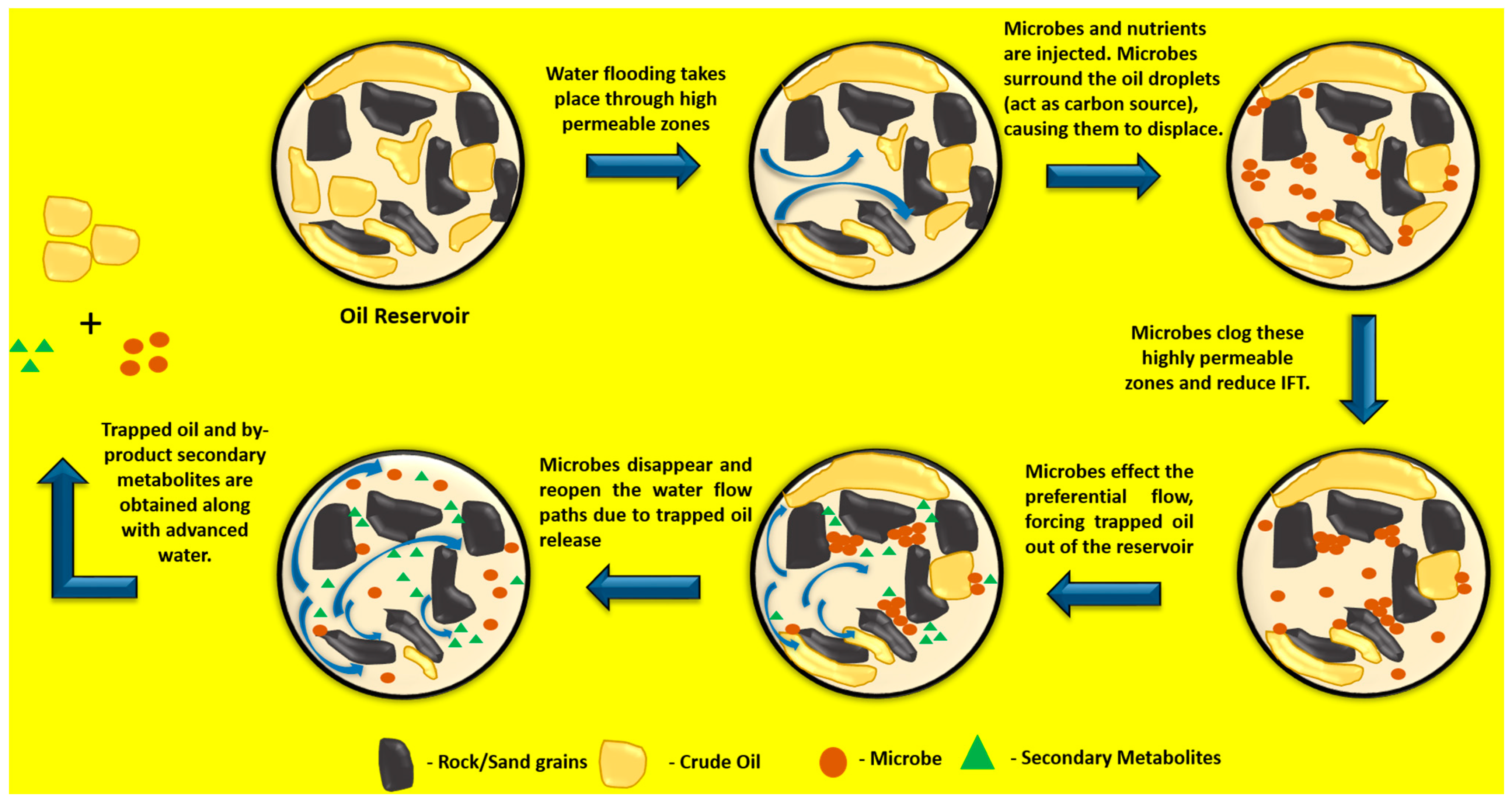 Energies 14 04684 g003