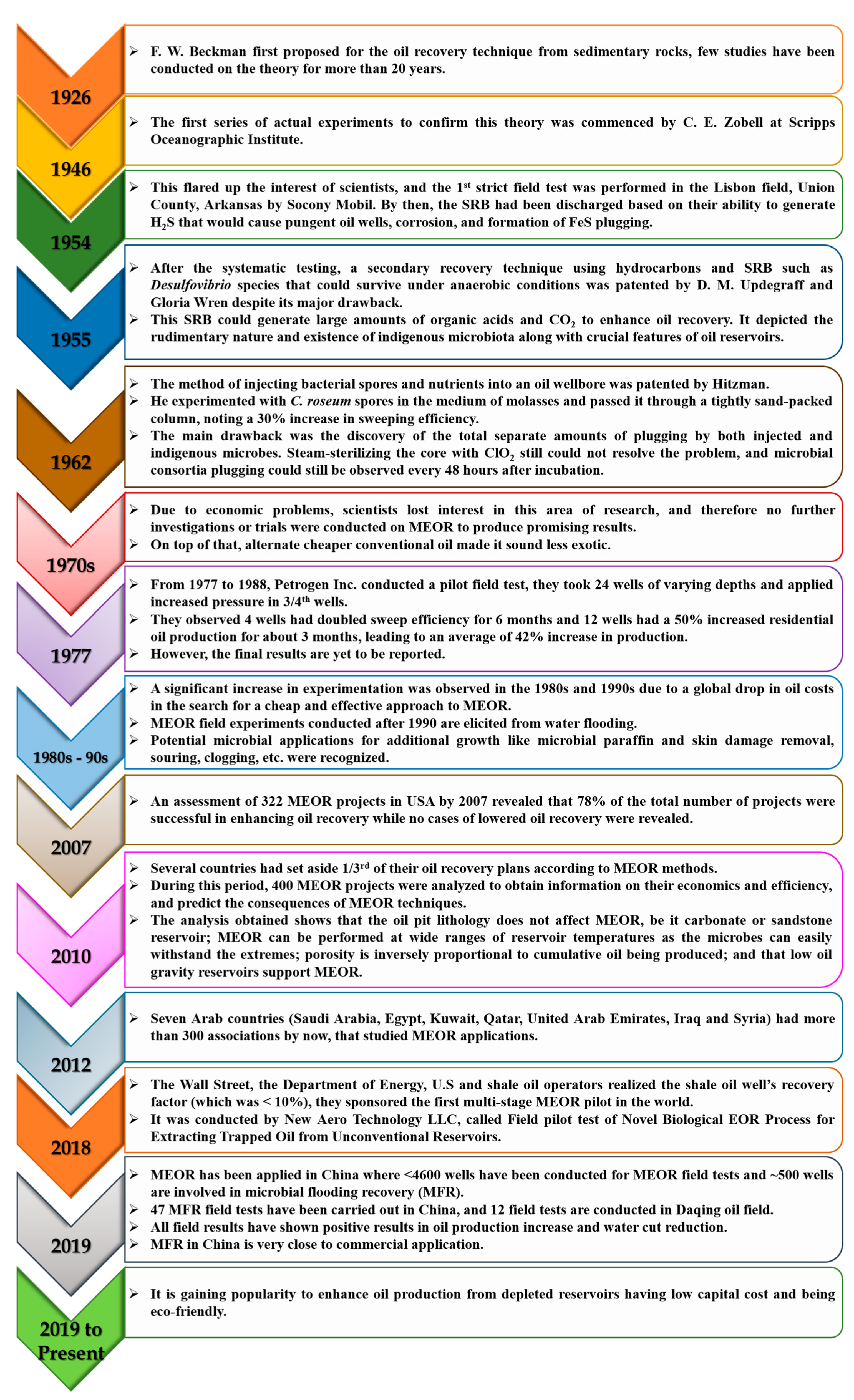 Energies 14 04684 g006