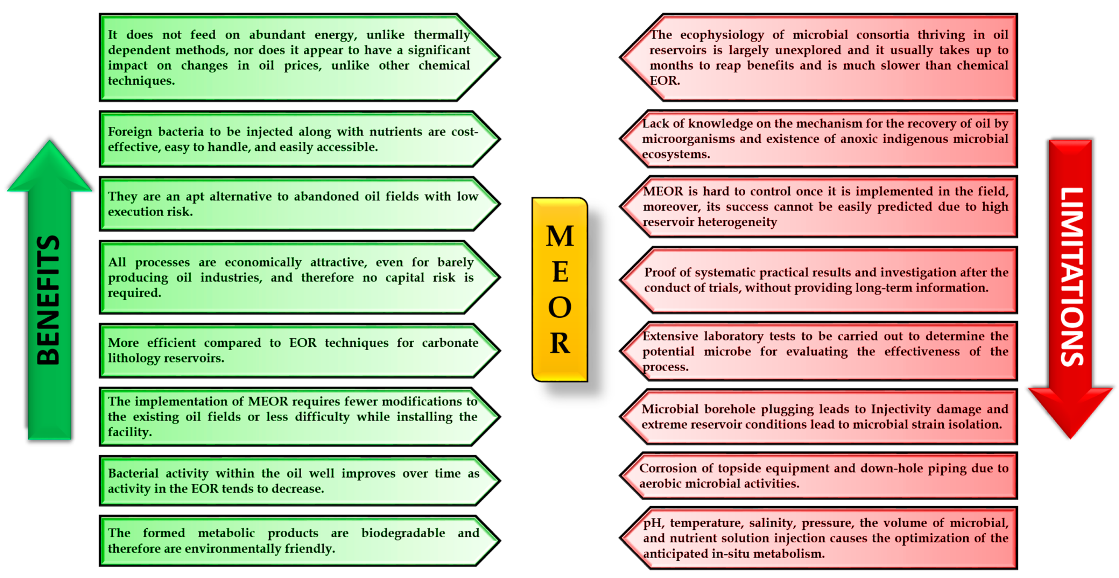 Energies 14 04684 g007