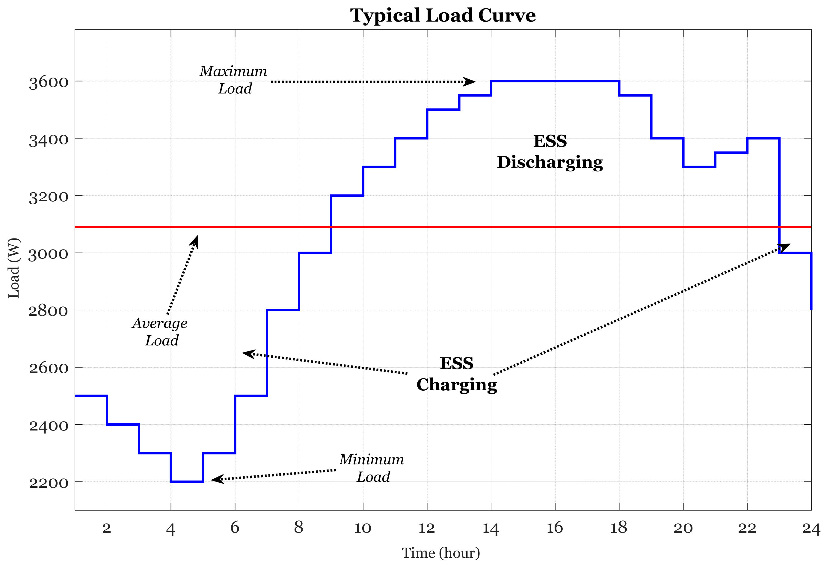 Energies 14 04685 g002