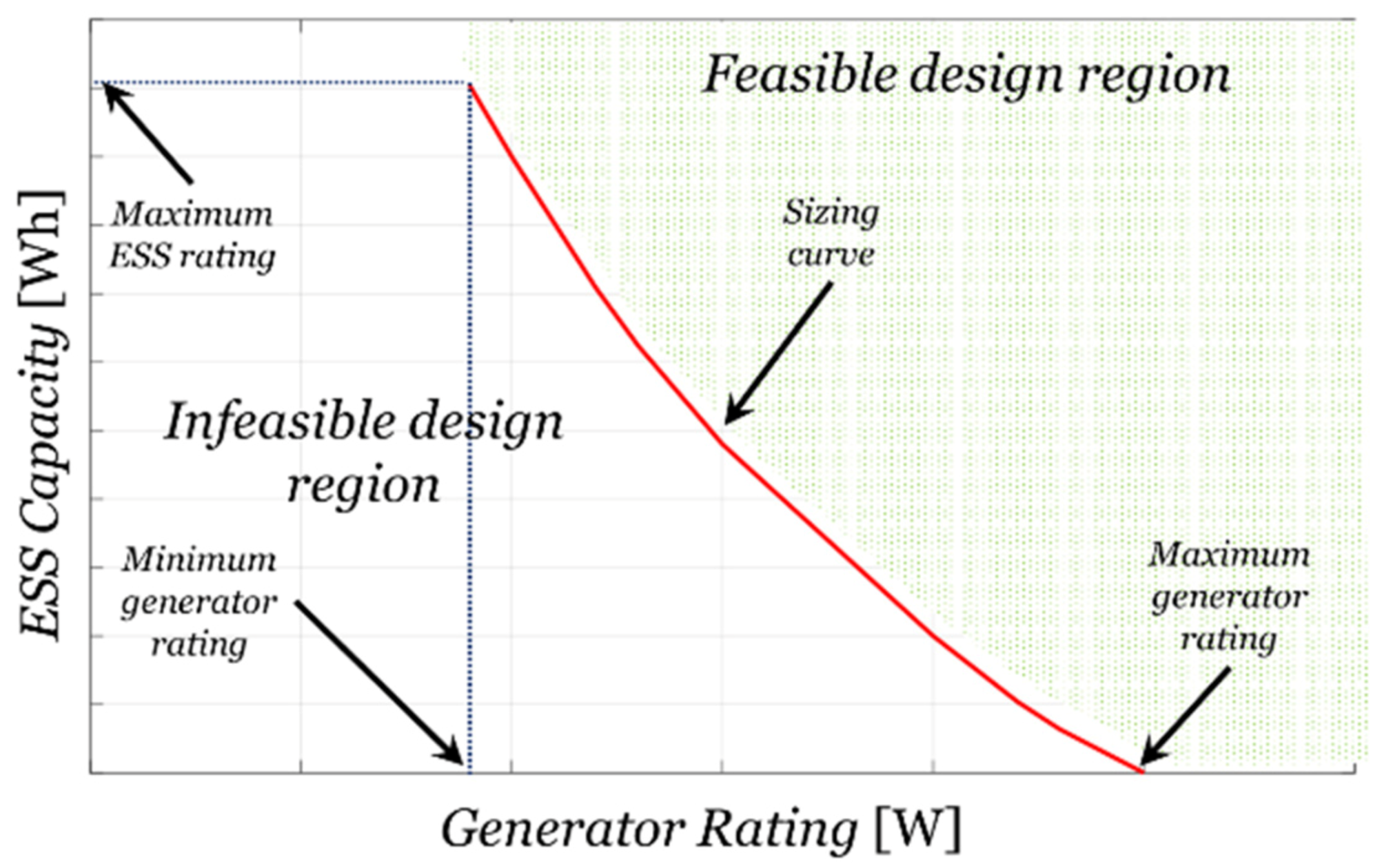 Energies 14 04685 g003