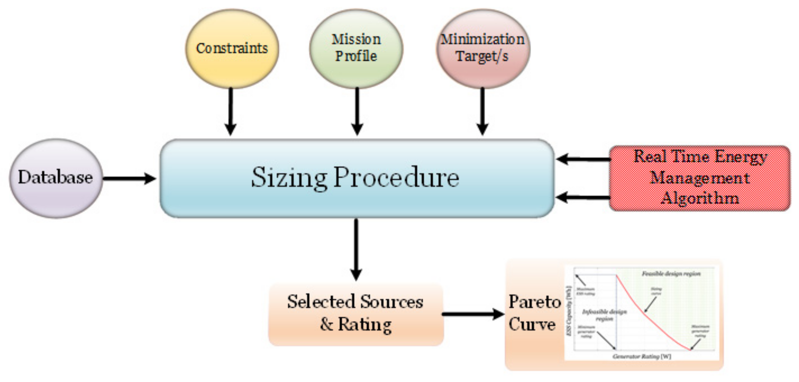 Energies 14 04685 g006